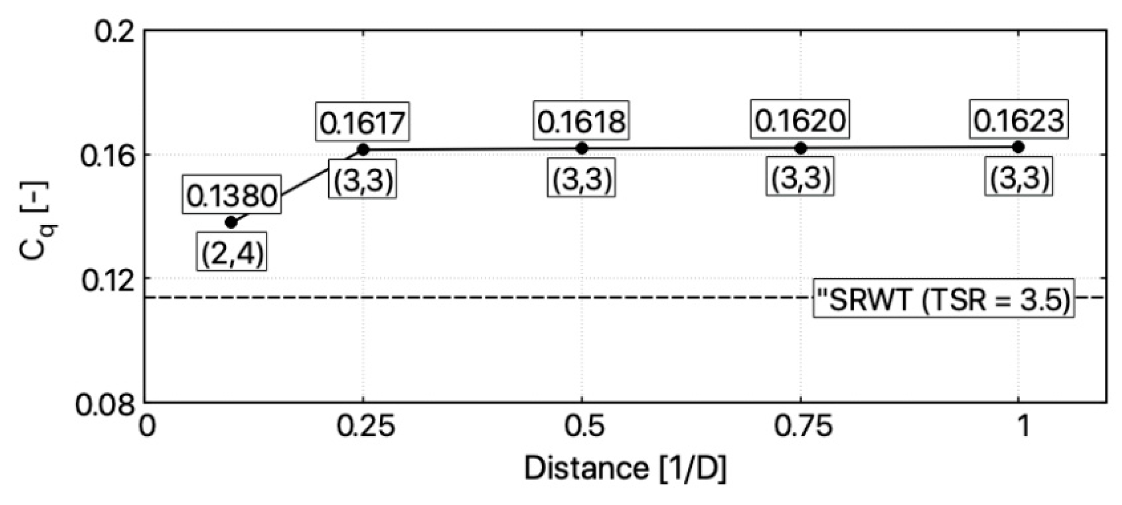 Energies 13 03880 g010 Energies 13 03880 g010
