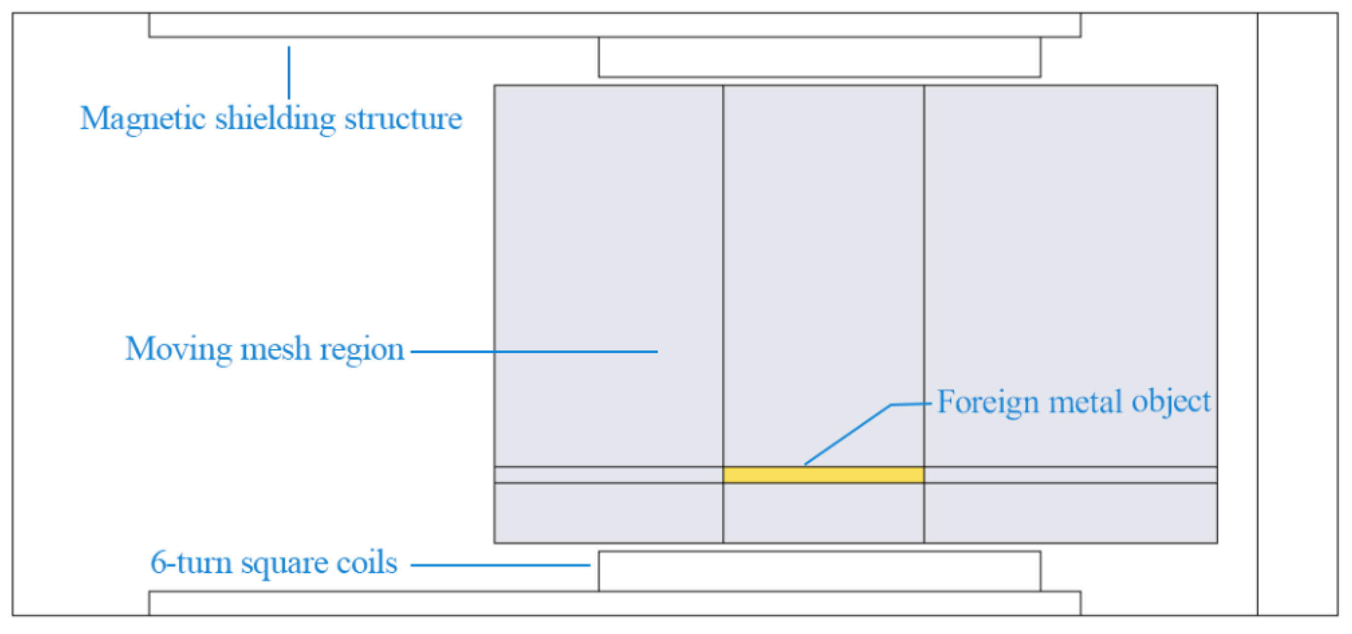 Energies 13 03881 g002 Energies 13 03881 g002