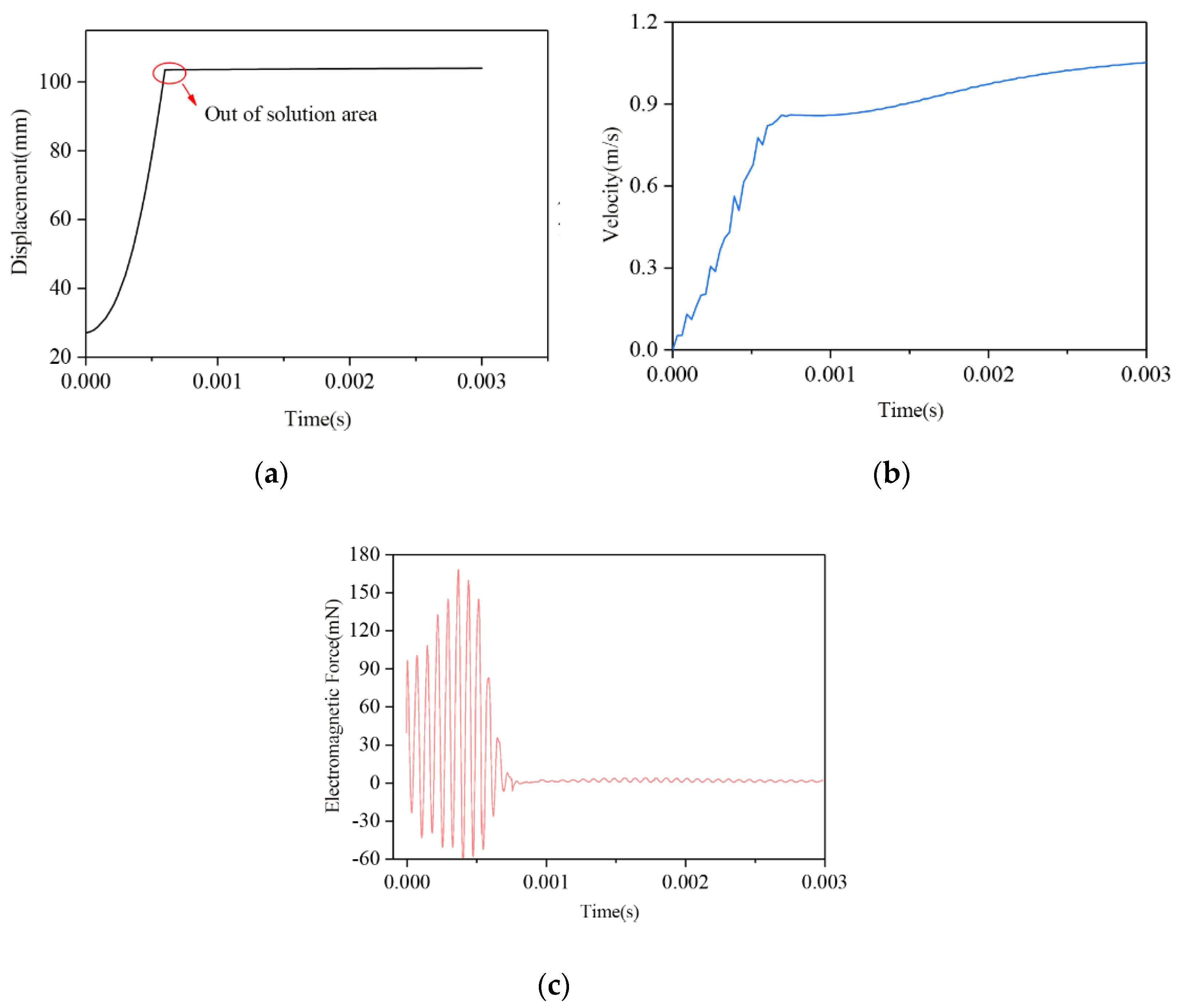 Energies 13 03881 g007 Energies 13 03881 g007