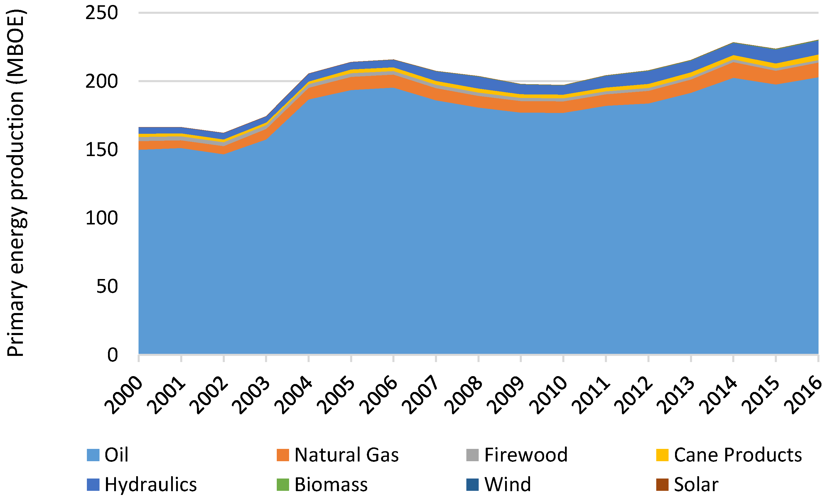 Energies 13 03883 g001
