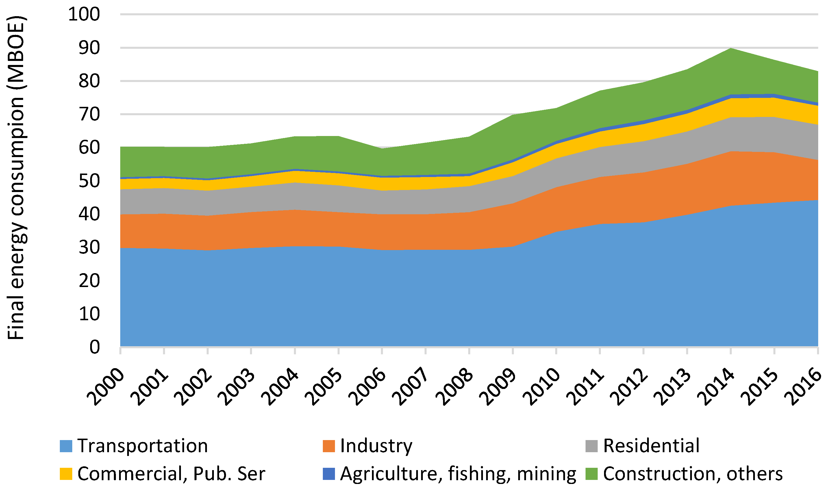 Energies 13 03883 g003