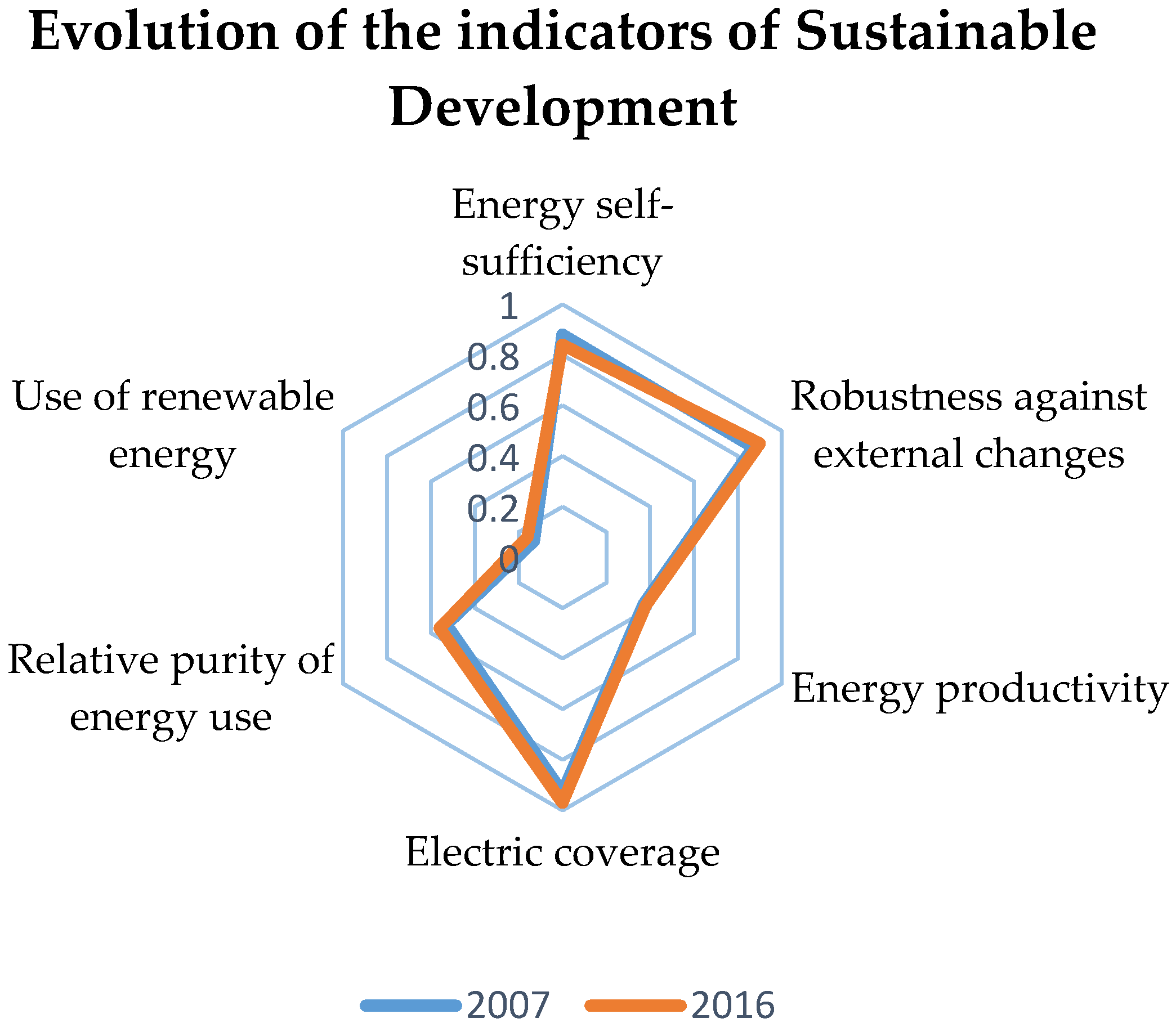 Energies 13 03883 g004