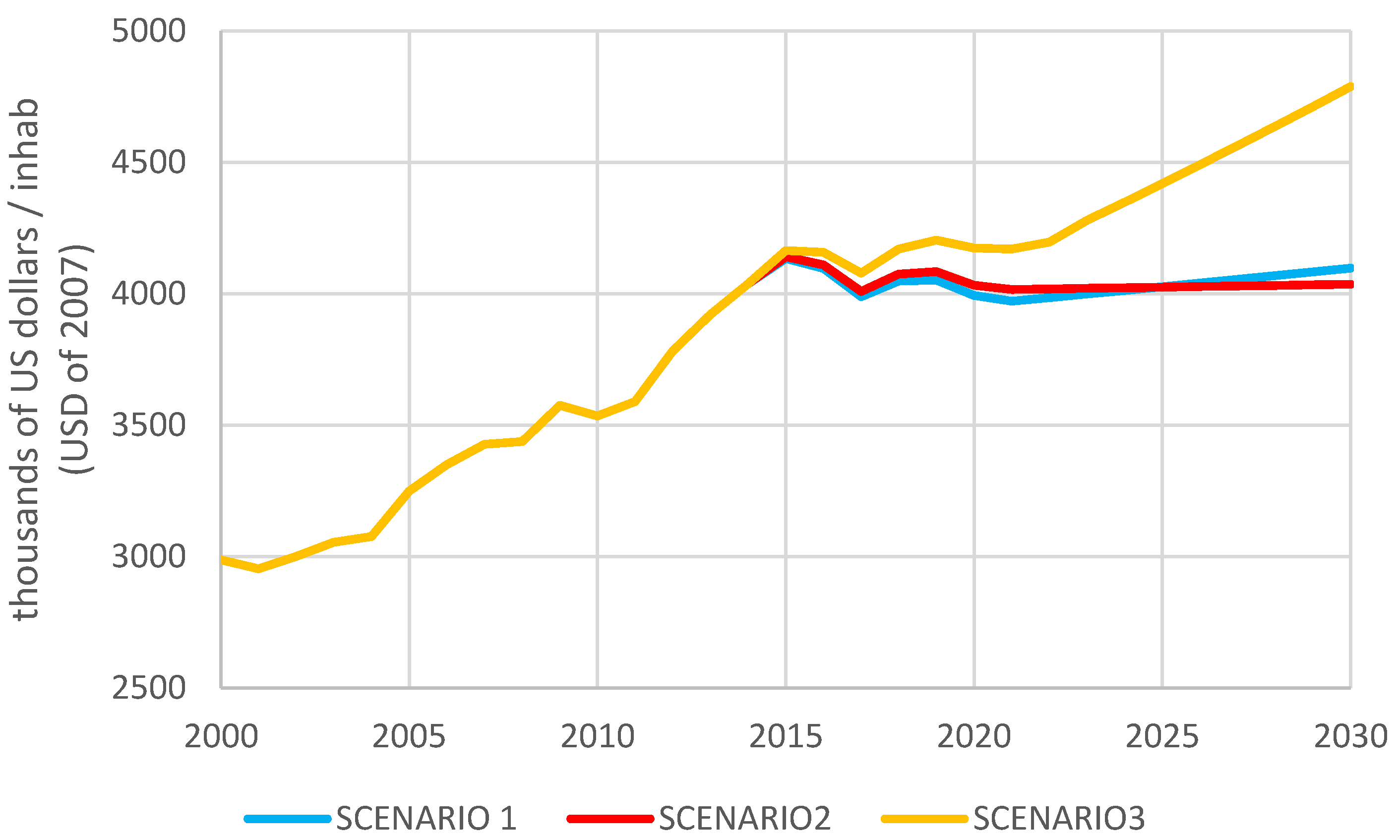 Energies 13 03883 g006