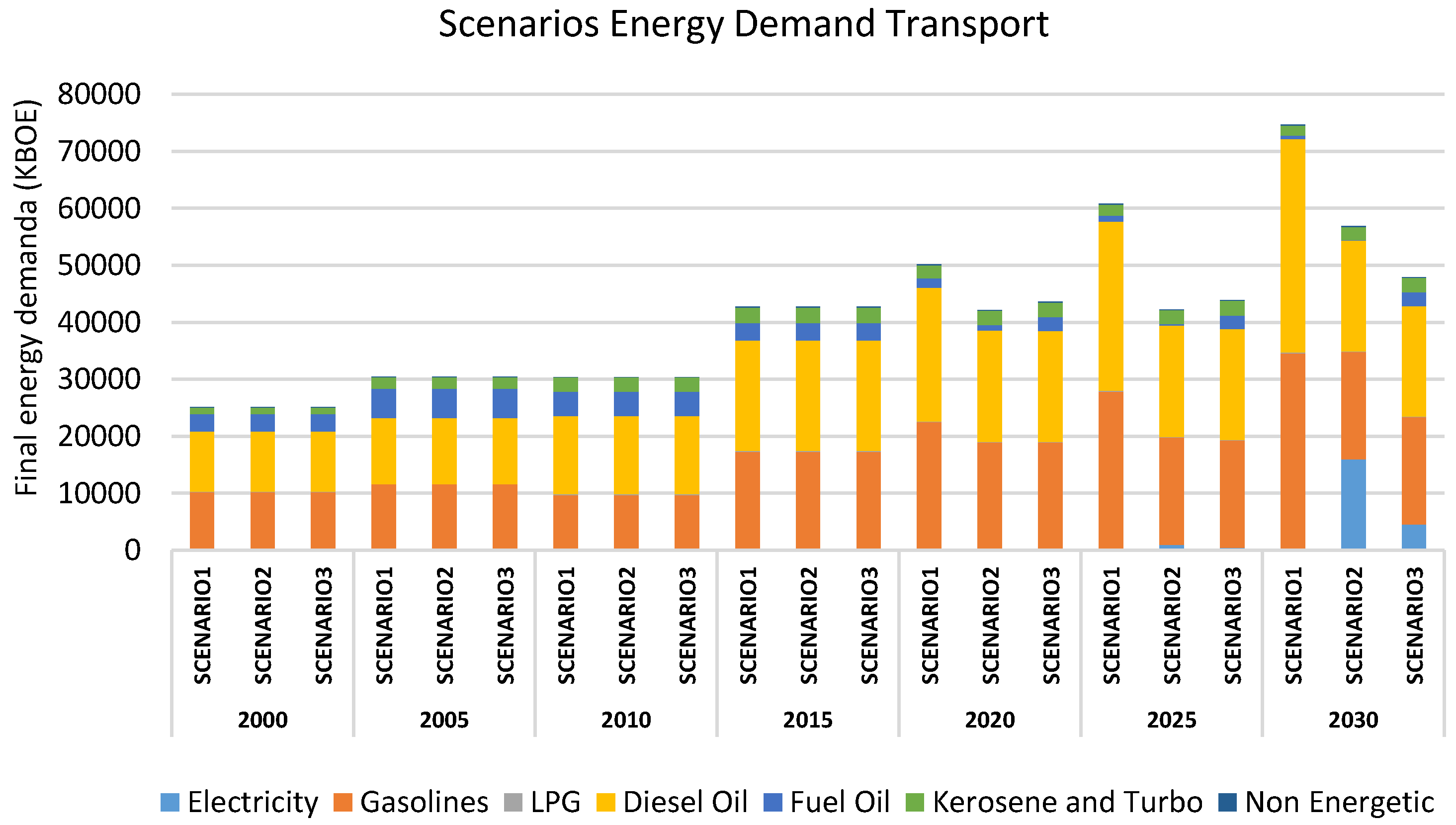 Energies 13 03883 g007
