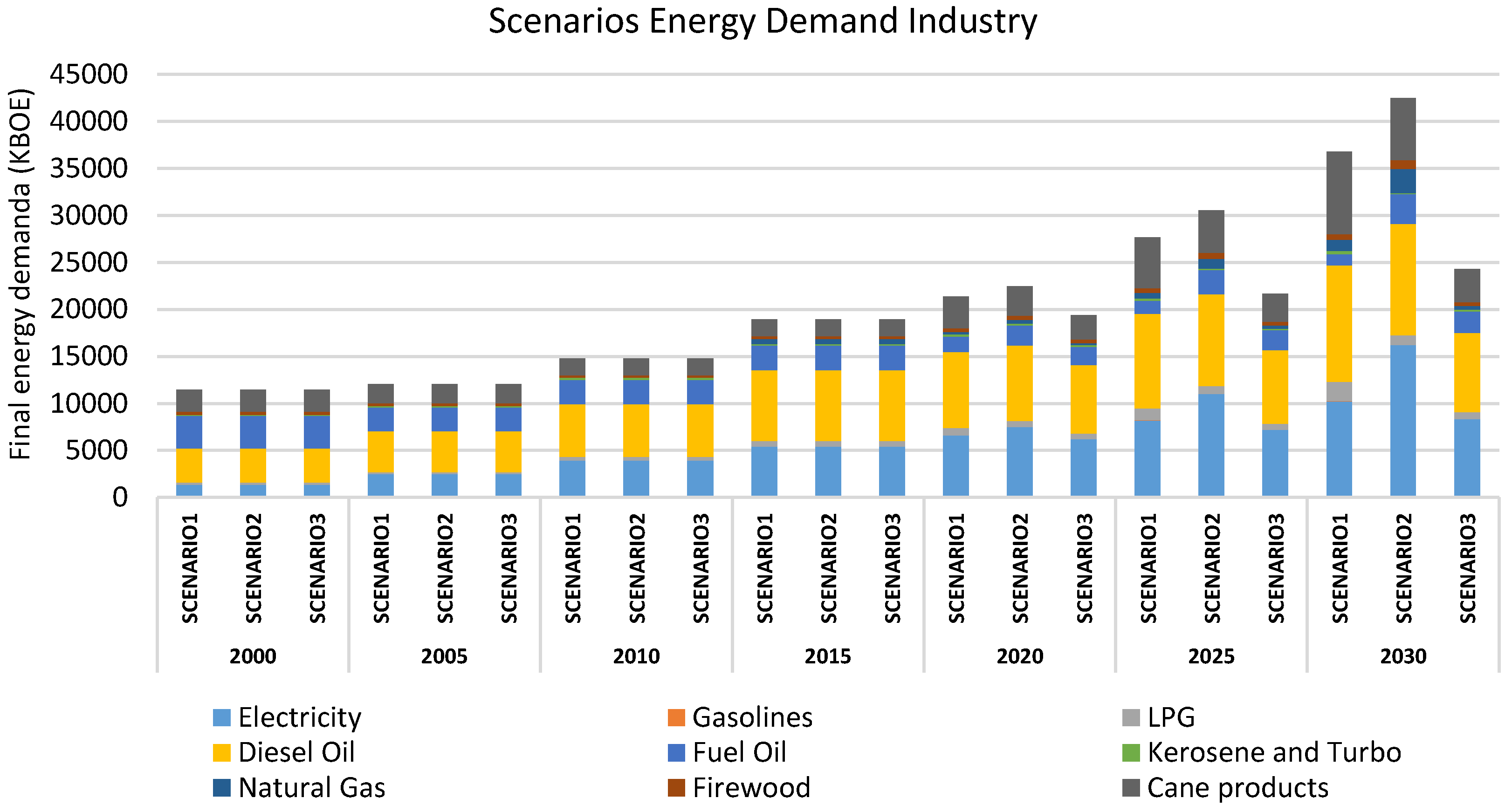 Energies 13 03883 g008