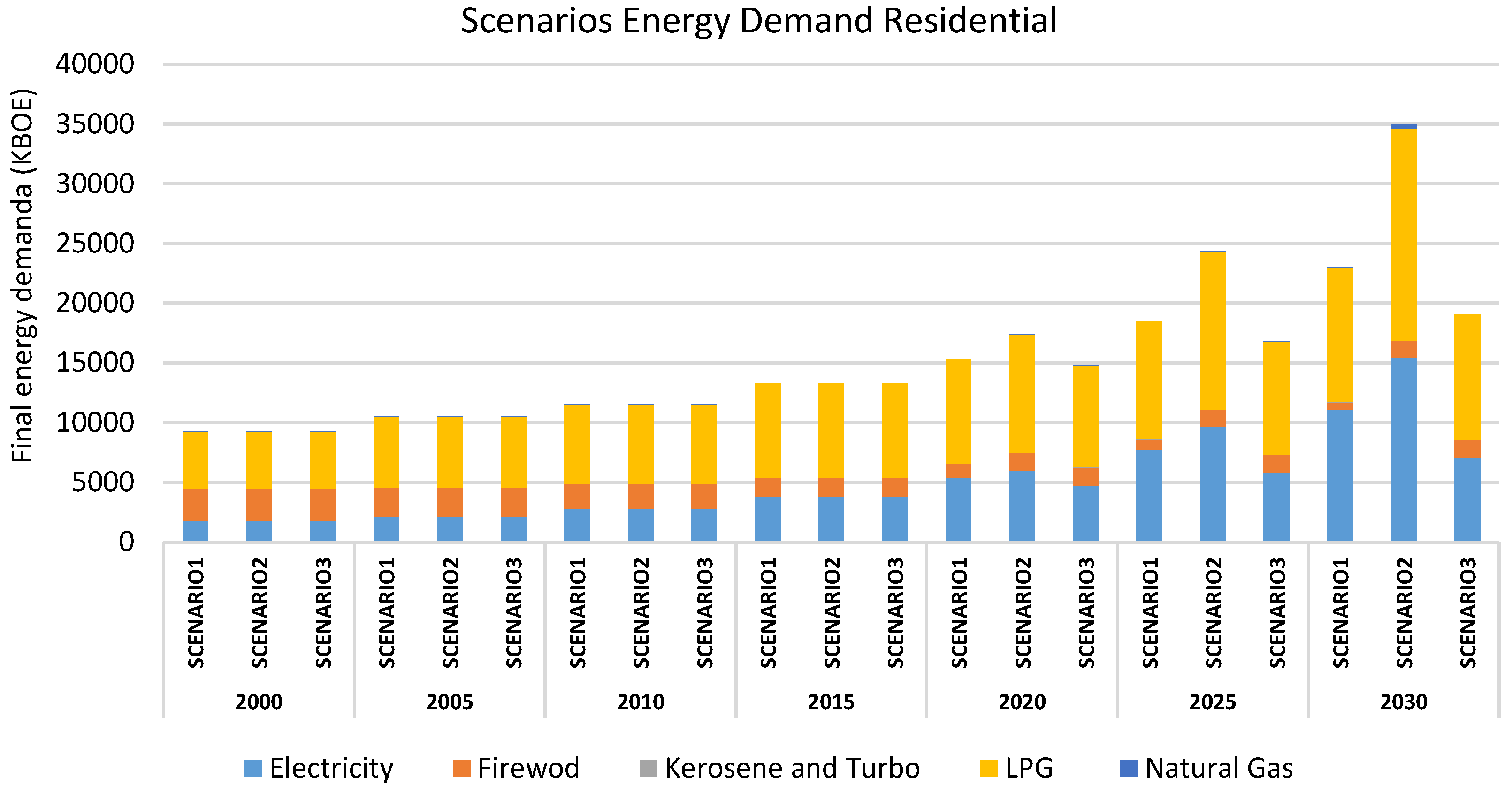 Energies 13 03883 g009