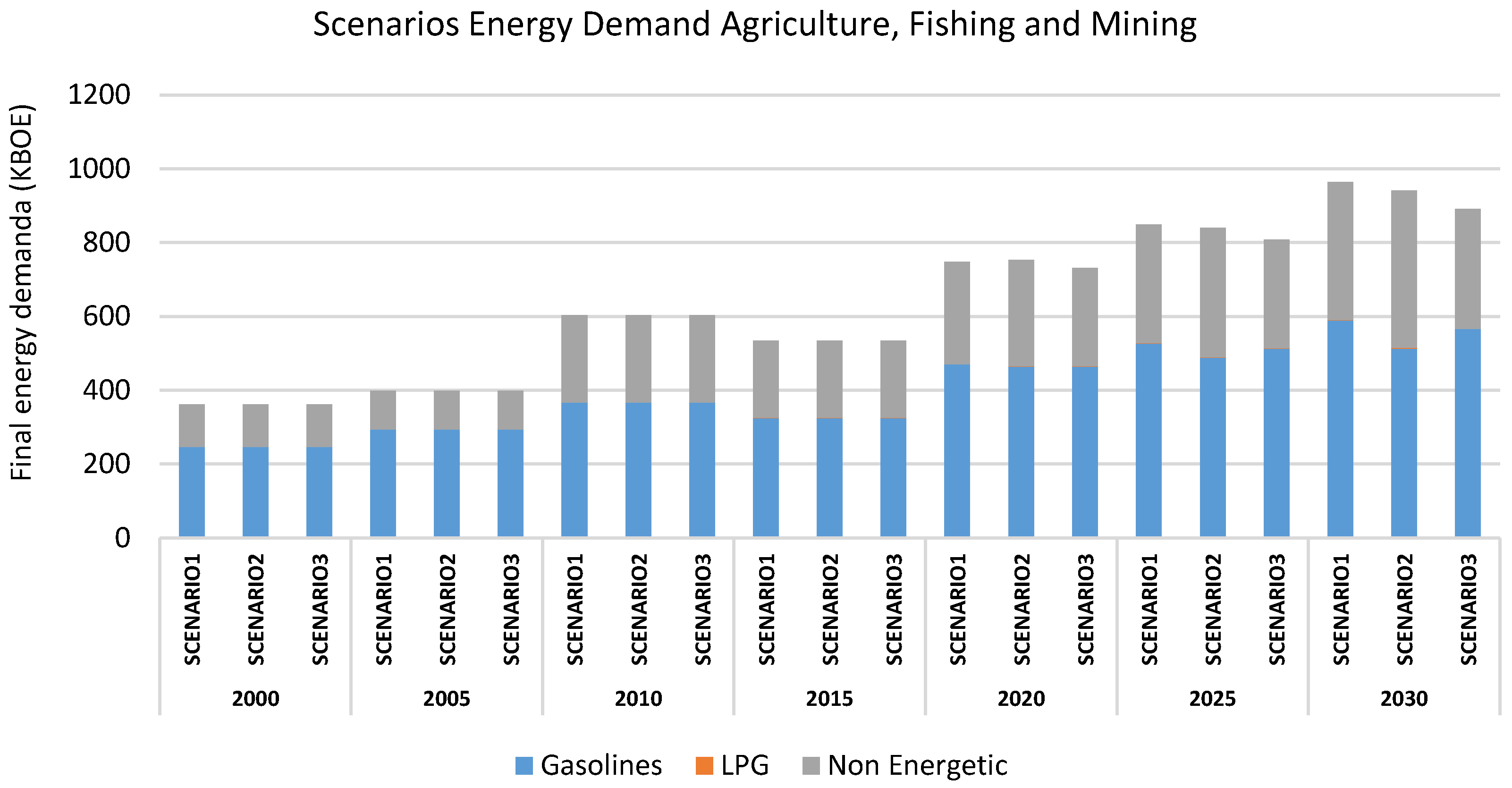 Energies 13 03883 g011