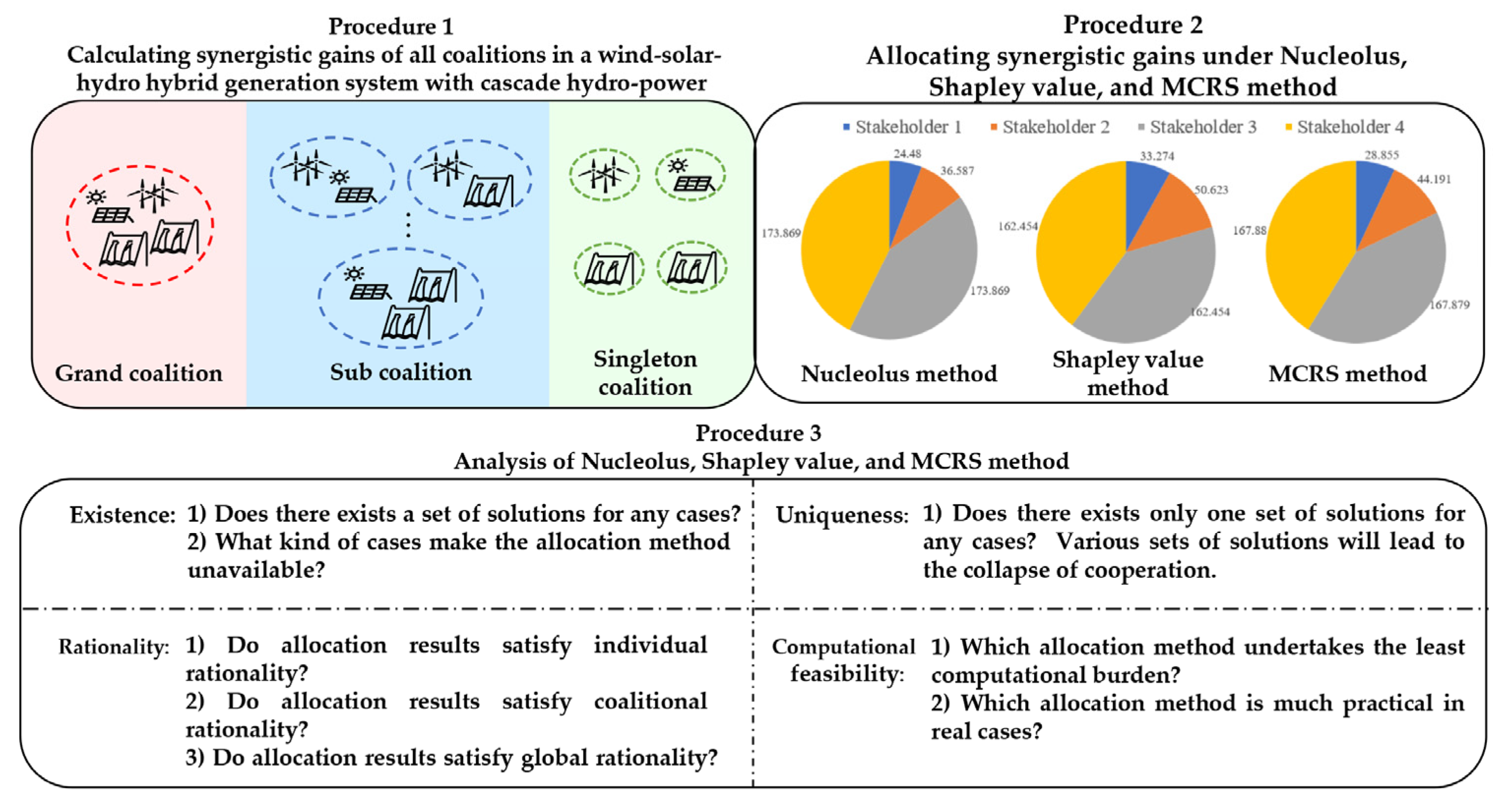 Energies 13 03890 g001