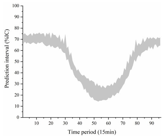 Energies 13 03890 g0a1