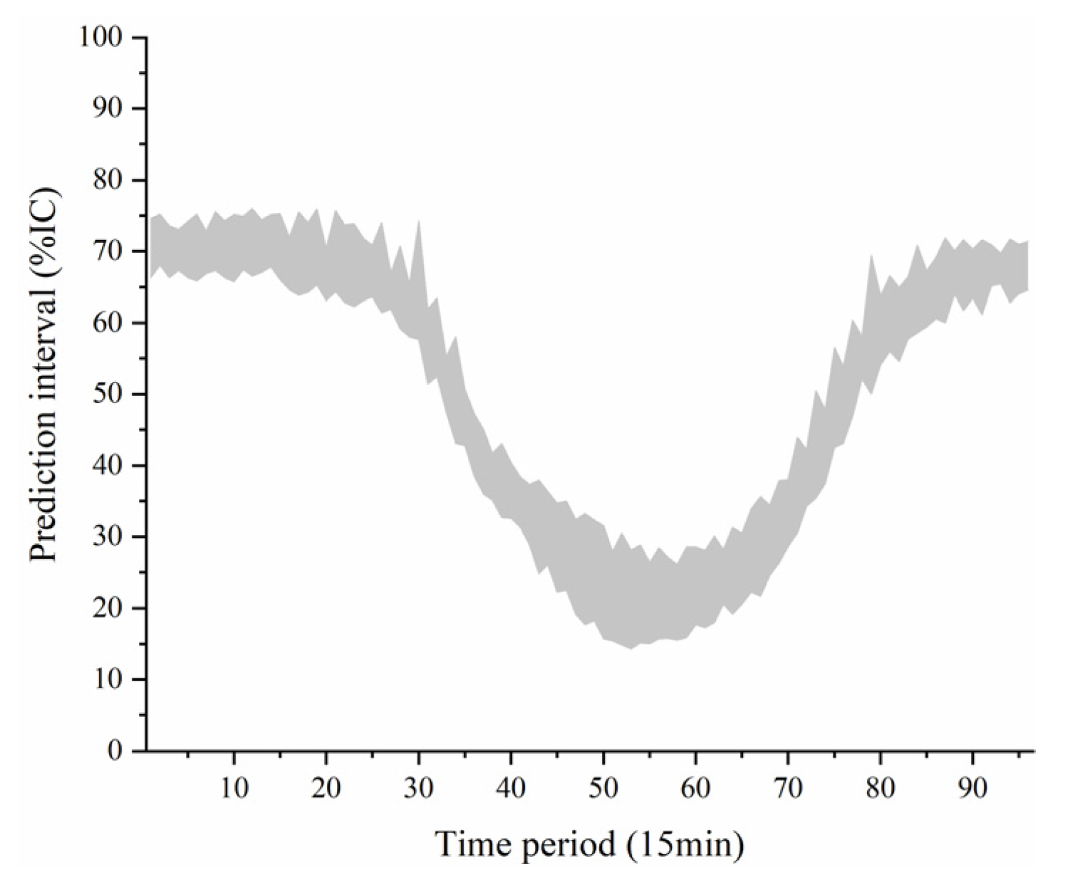 Energies 13 03890 g0a1