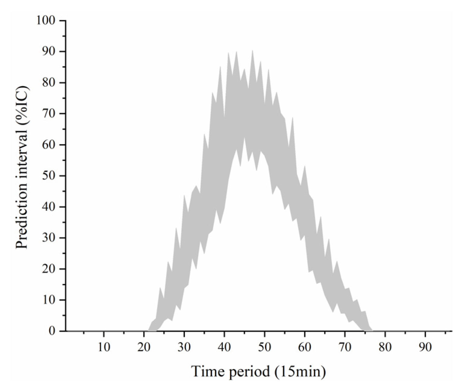 Energies 13 03890 g0a2