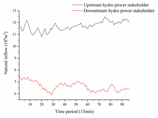 Energies 13 03890 g0a3