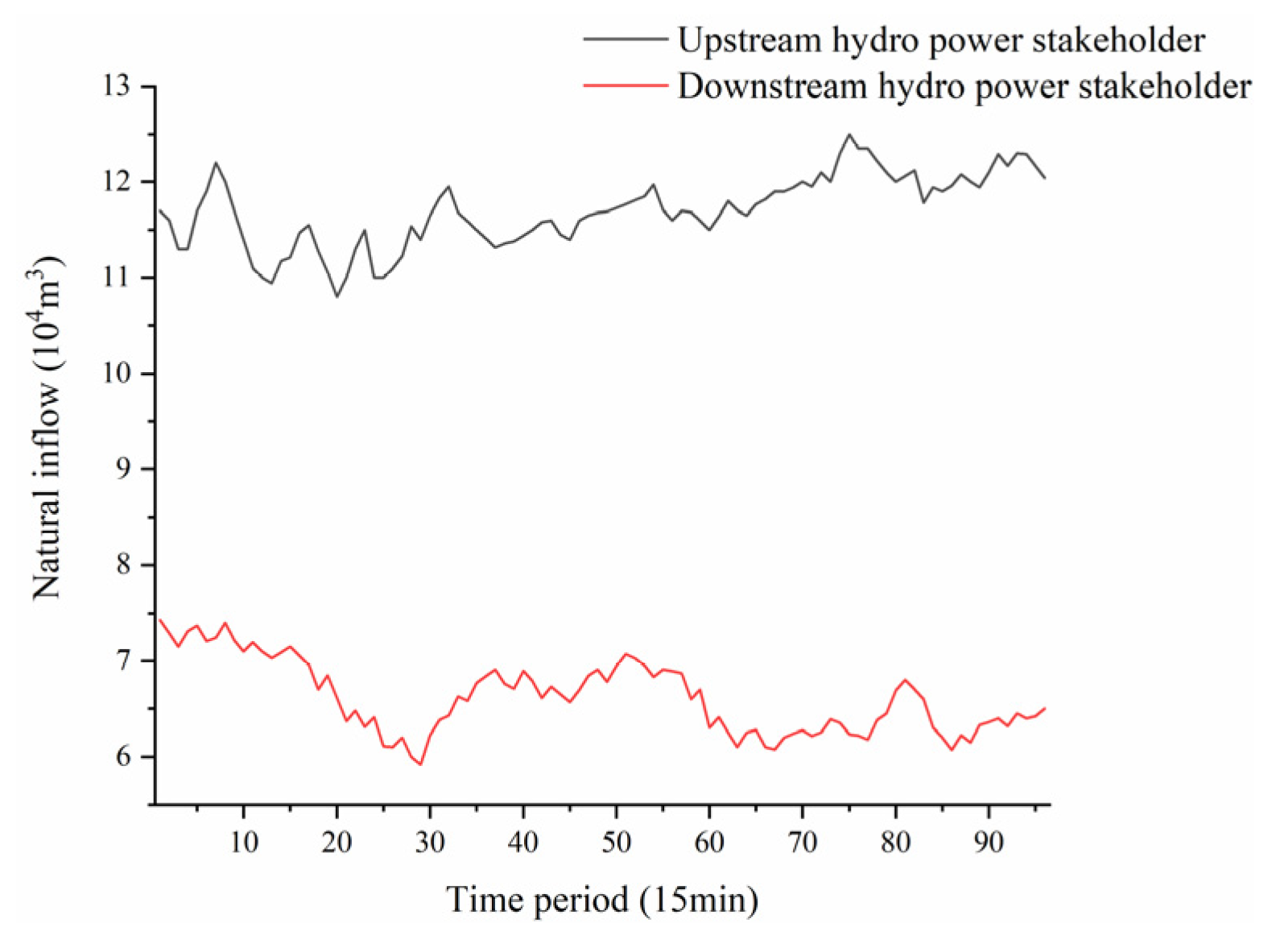 Energies 13 03890 g0a3