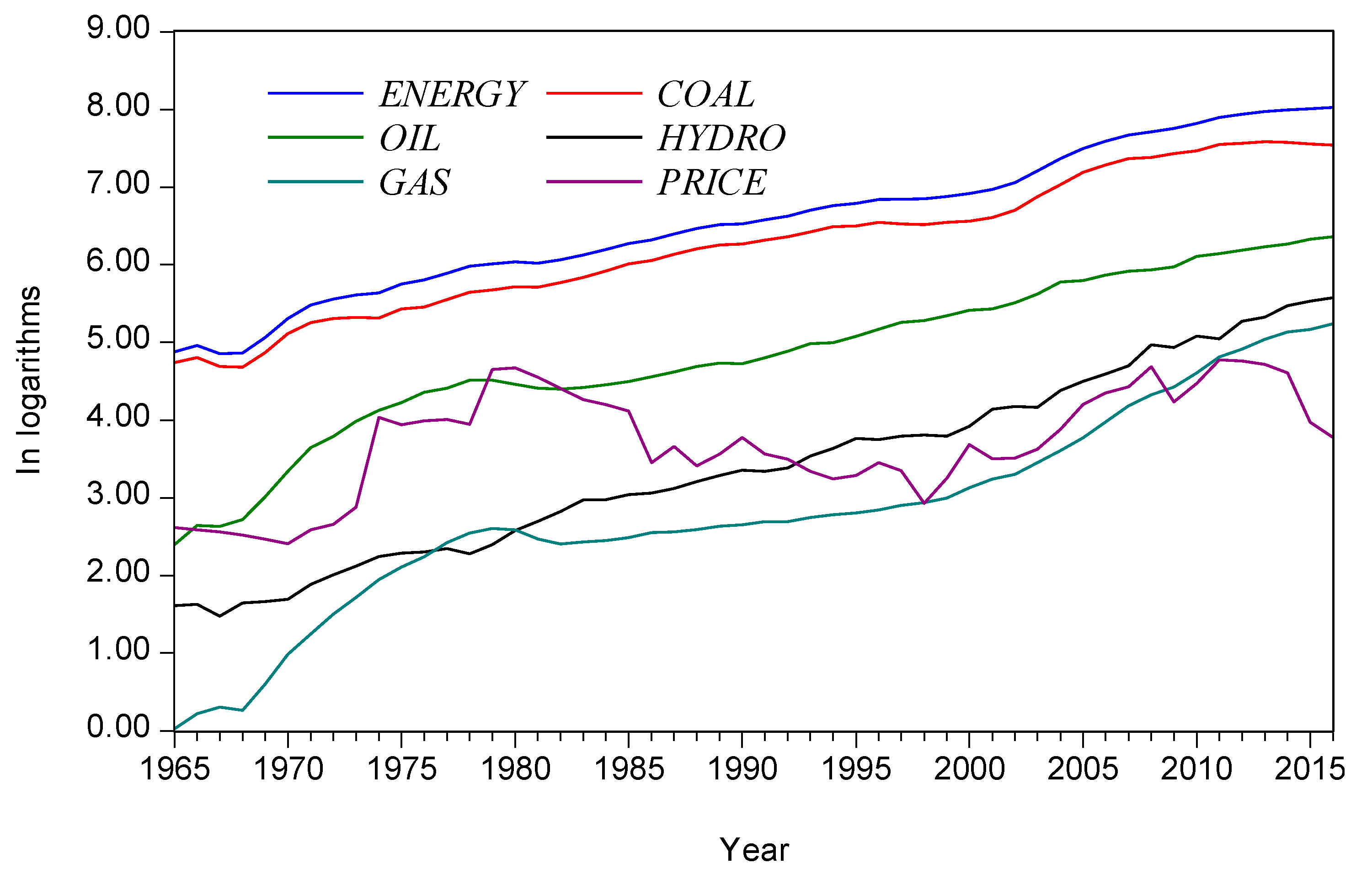 Energies 13 03891 g002