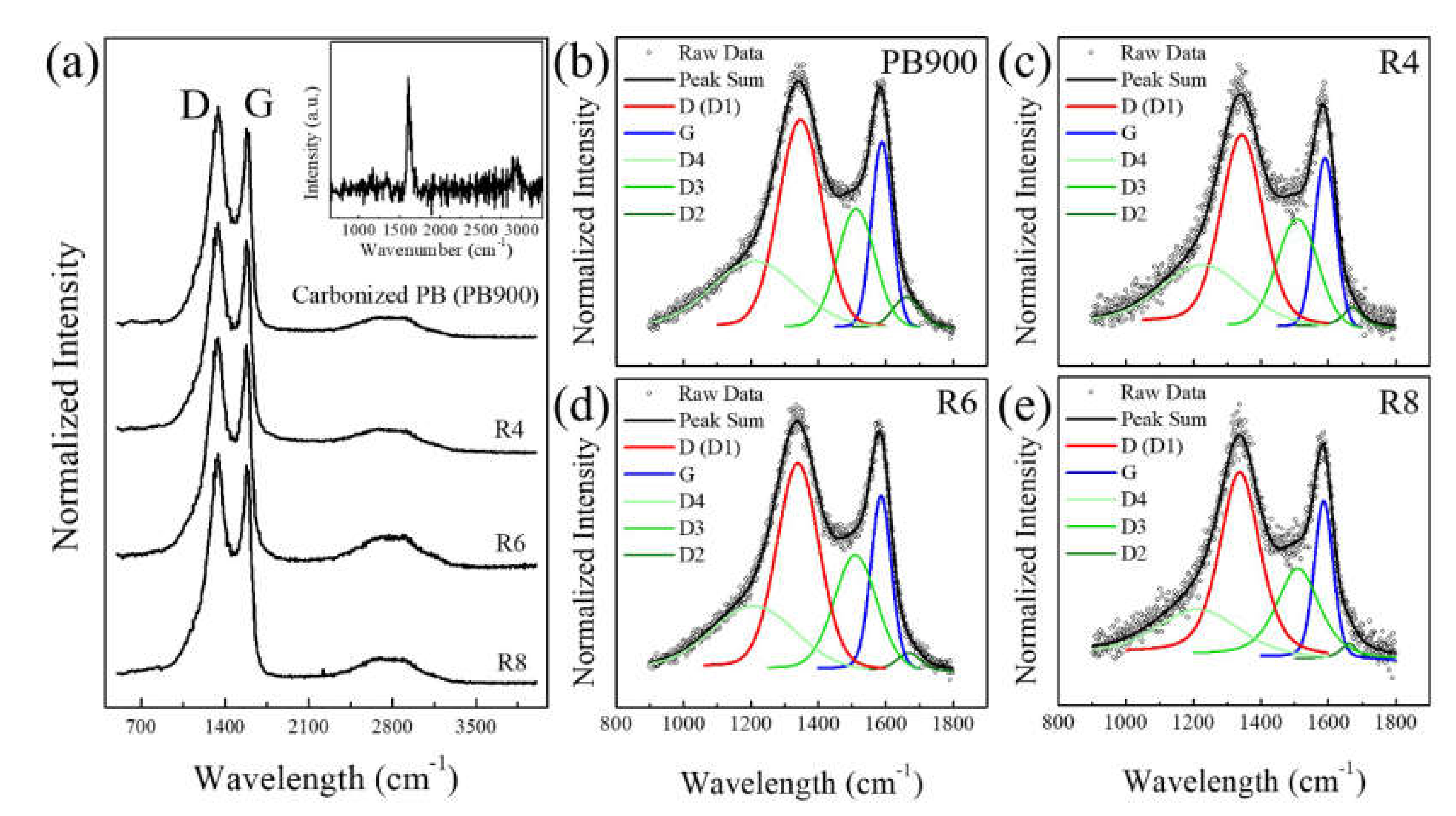 Energies 13 03893 g003