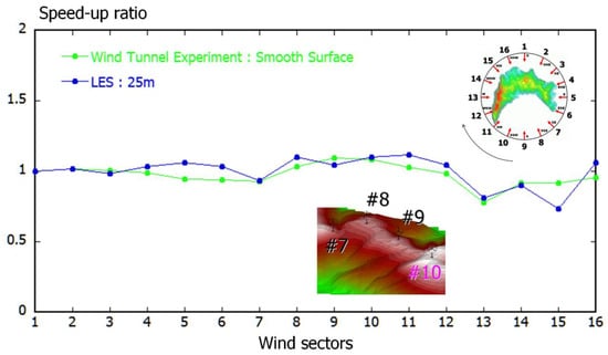 Energies 13 03896 g0a10