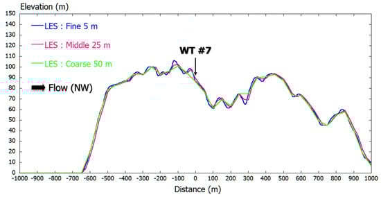 Energies 13 03896 g0a2