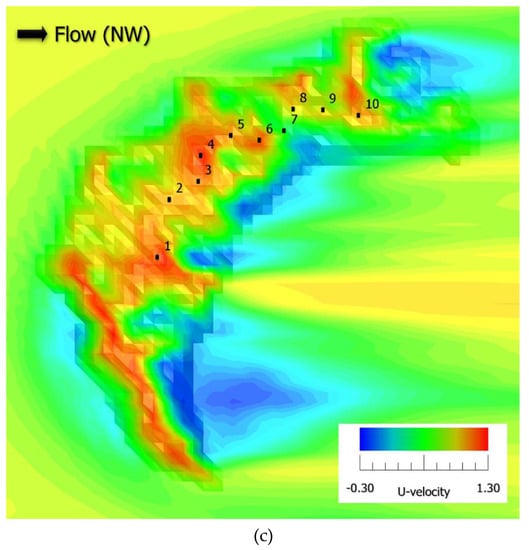 Energies 13 03896 g0a3b