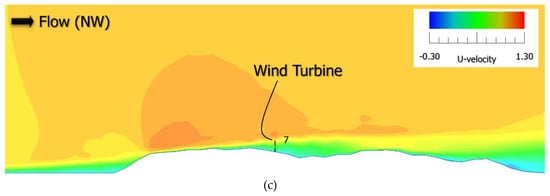 Energies 13 03896 g0a4b