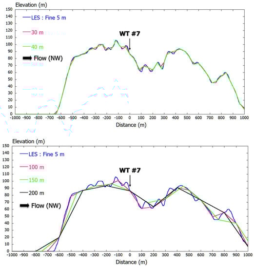 Energies 13 03896 g0a5