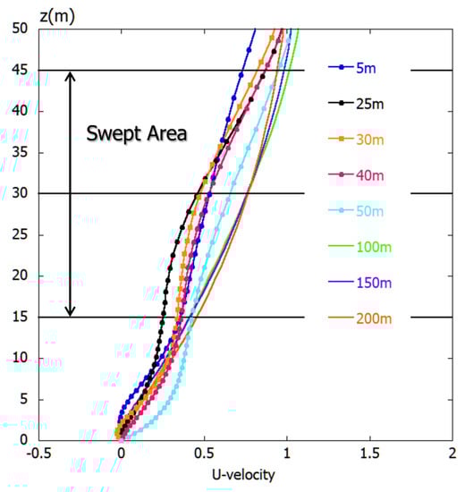 Energies 13 03896 g0a6