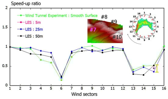 Energies 13 03896 g0a7