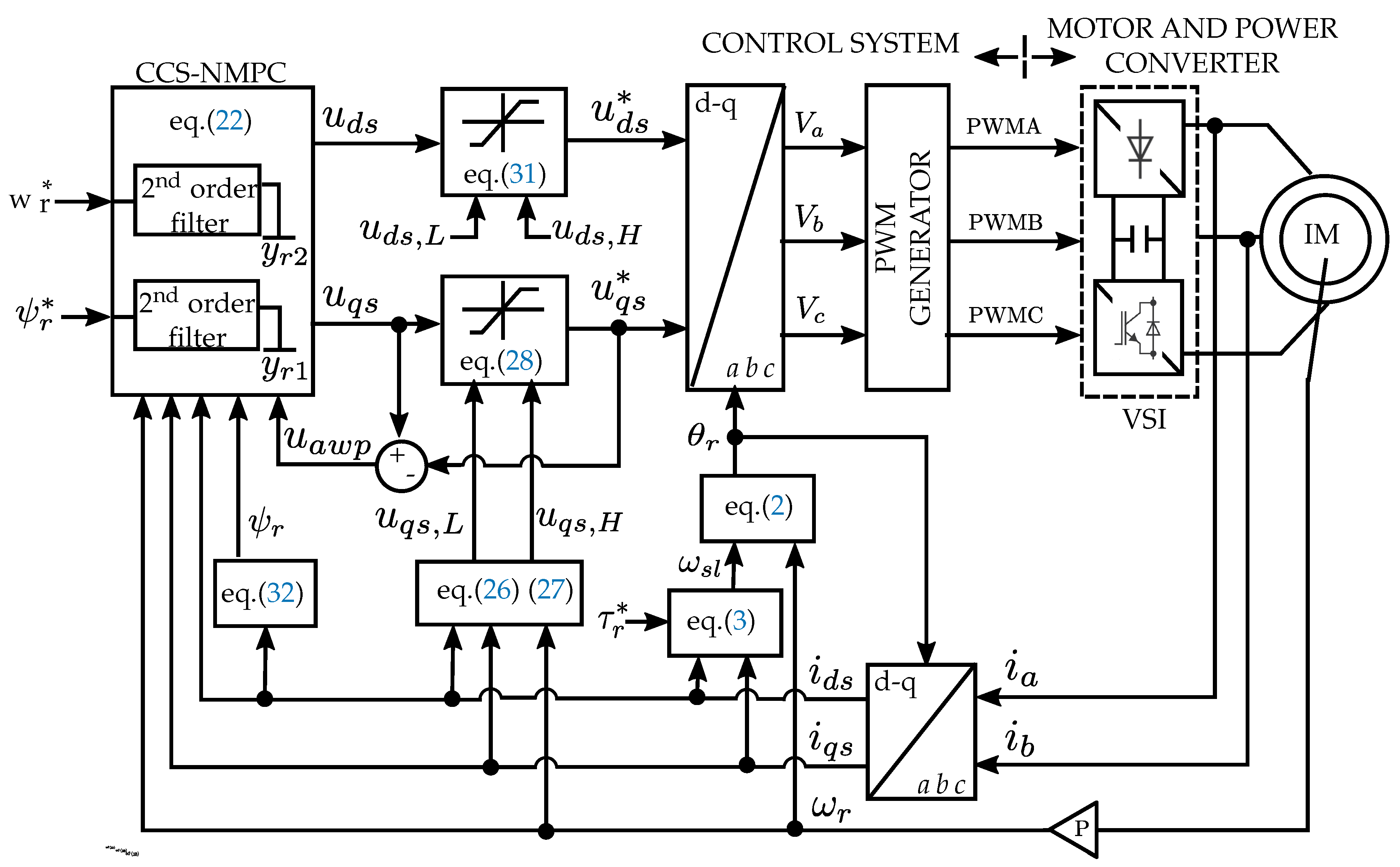 Energies 13 03899 g001 Energies 13 03899 g001