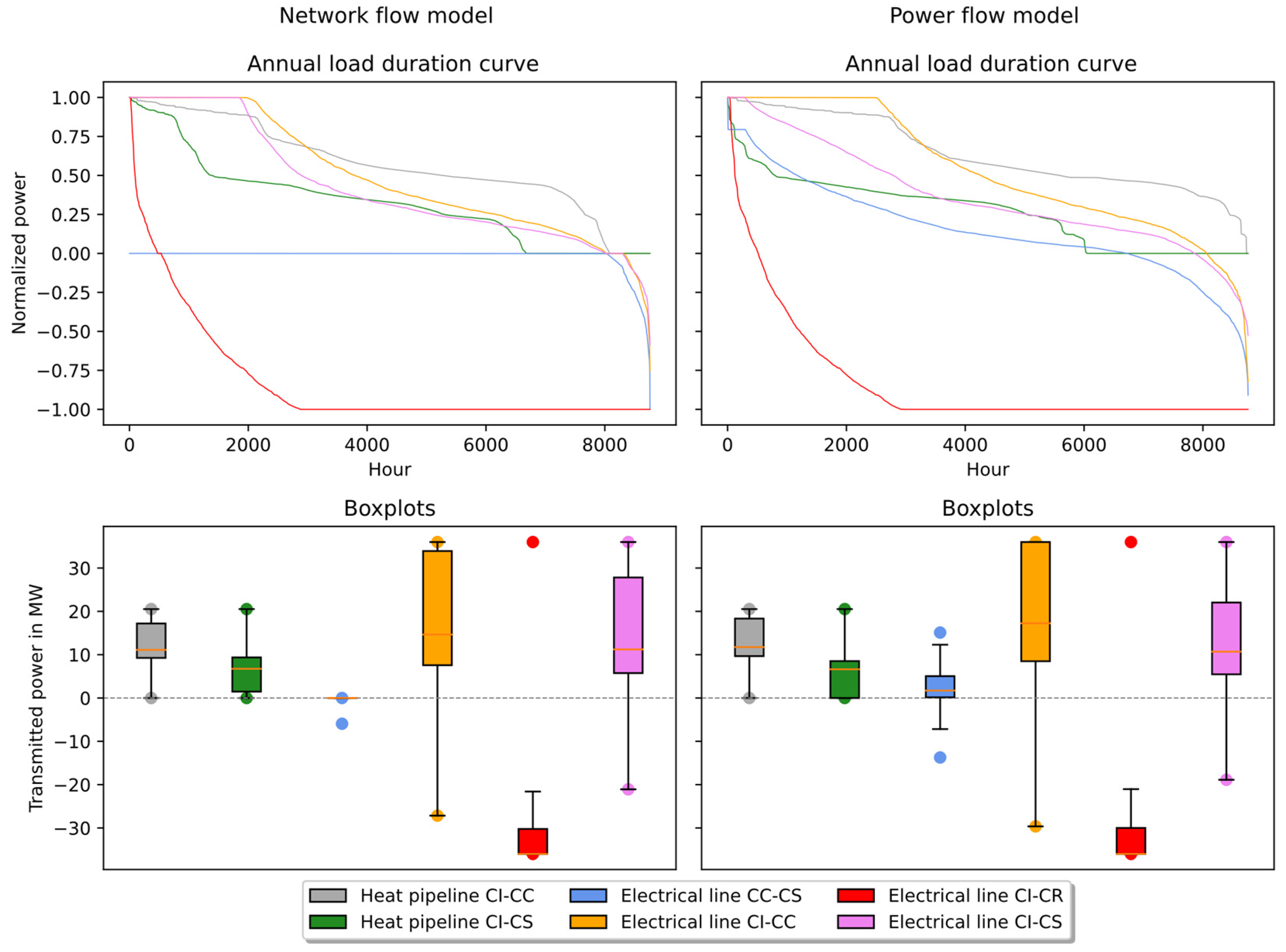 Energies 13 03900 g004