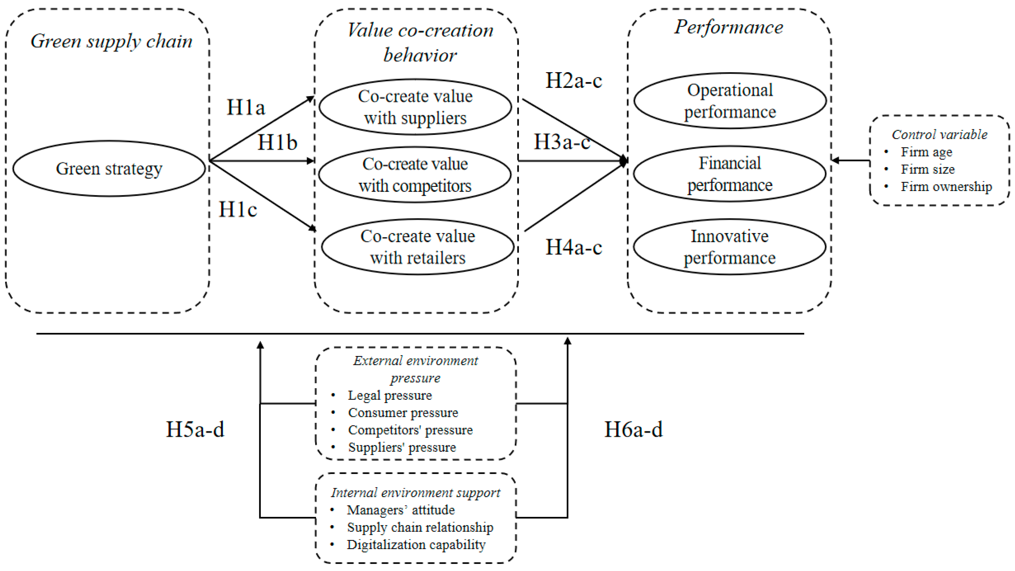 Energies 13 03902 g001