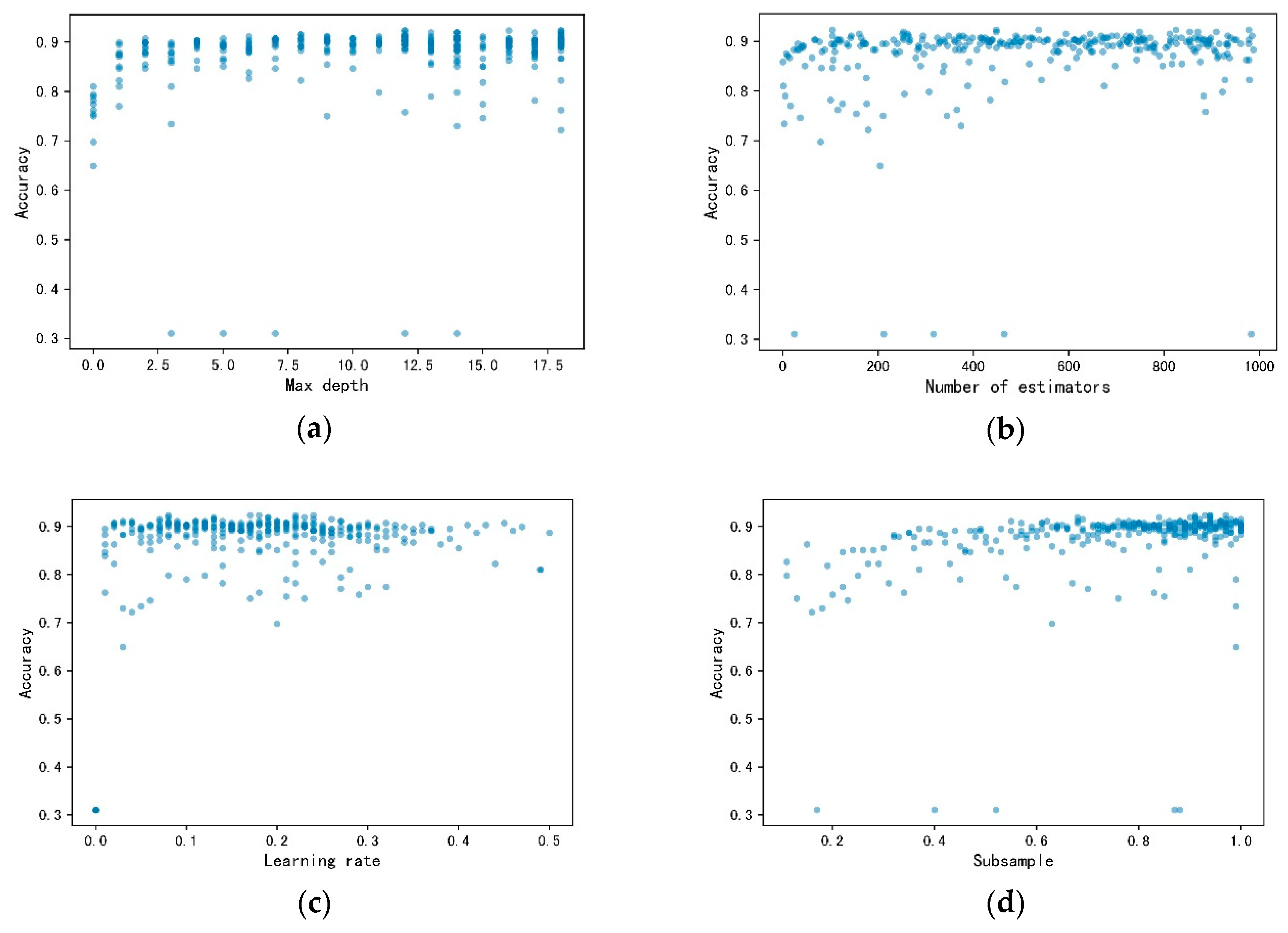 Energies 13 03903 g004a