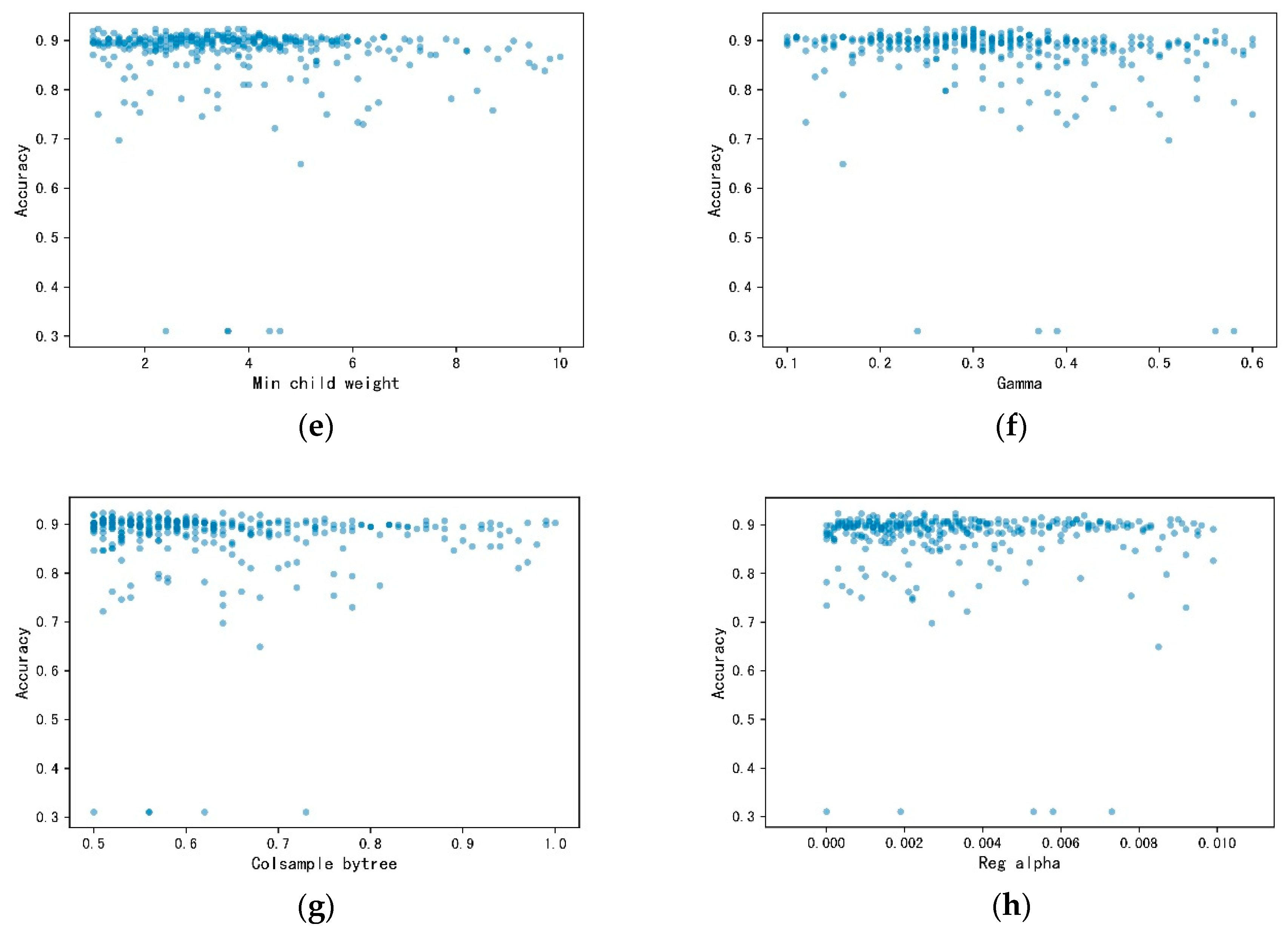 Energies 13 03903 g004b