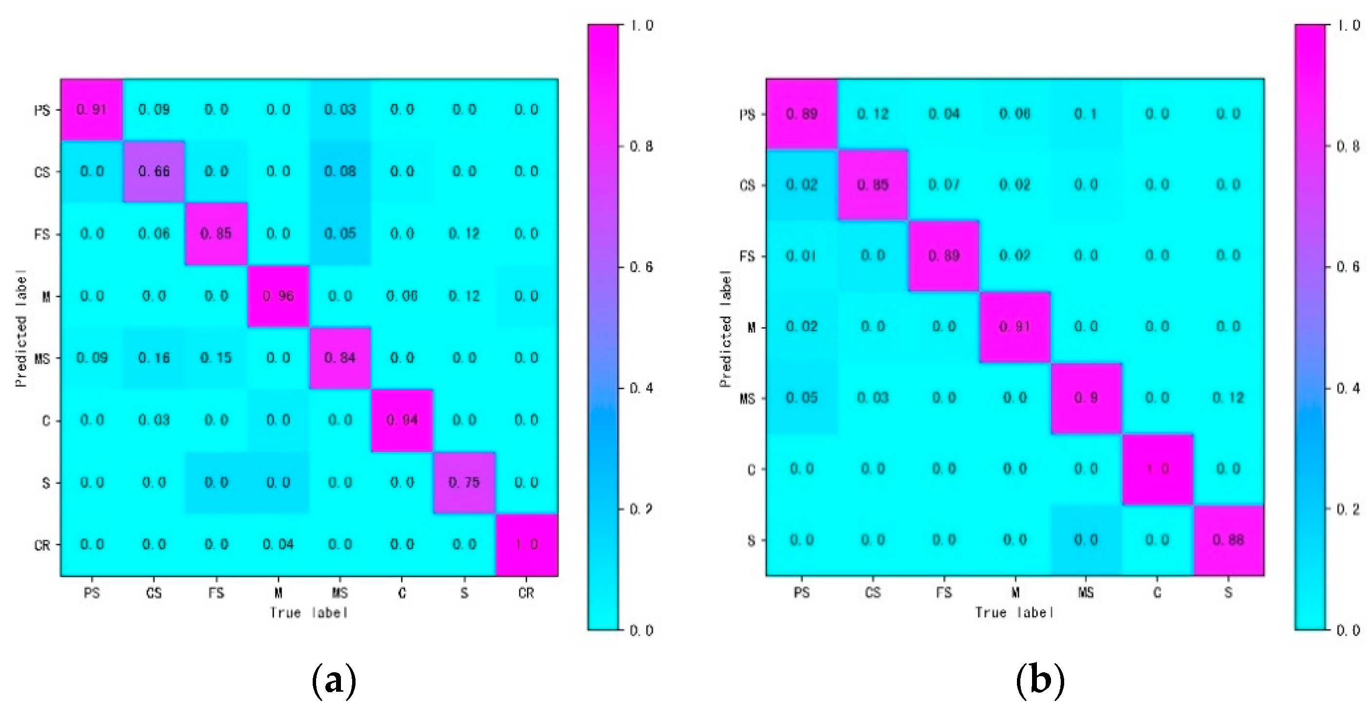 Energies 13 03903 g005
