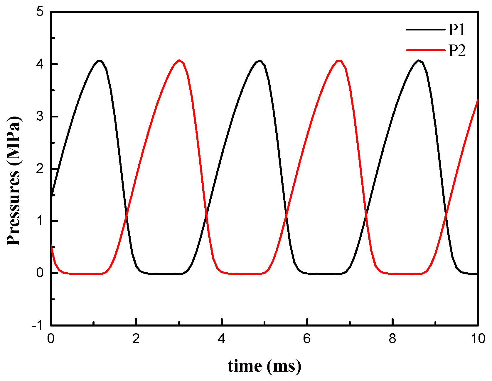 Energies 13 03905 g005