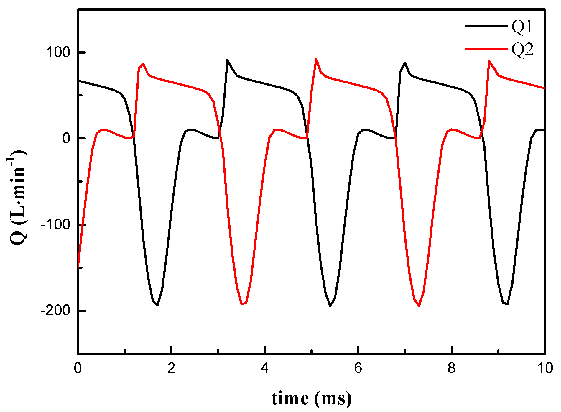 Energies 13 03905 g006
