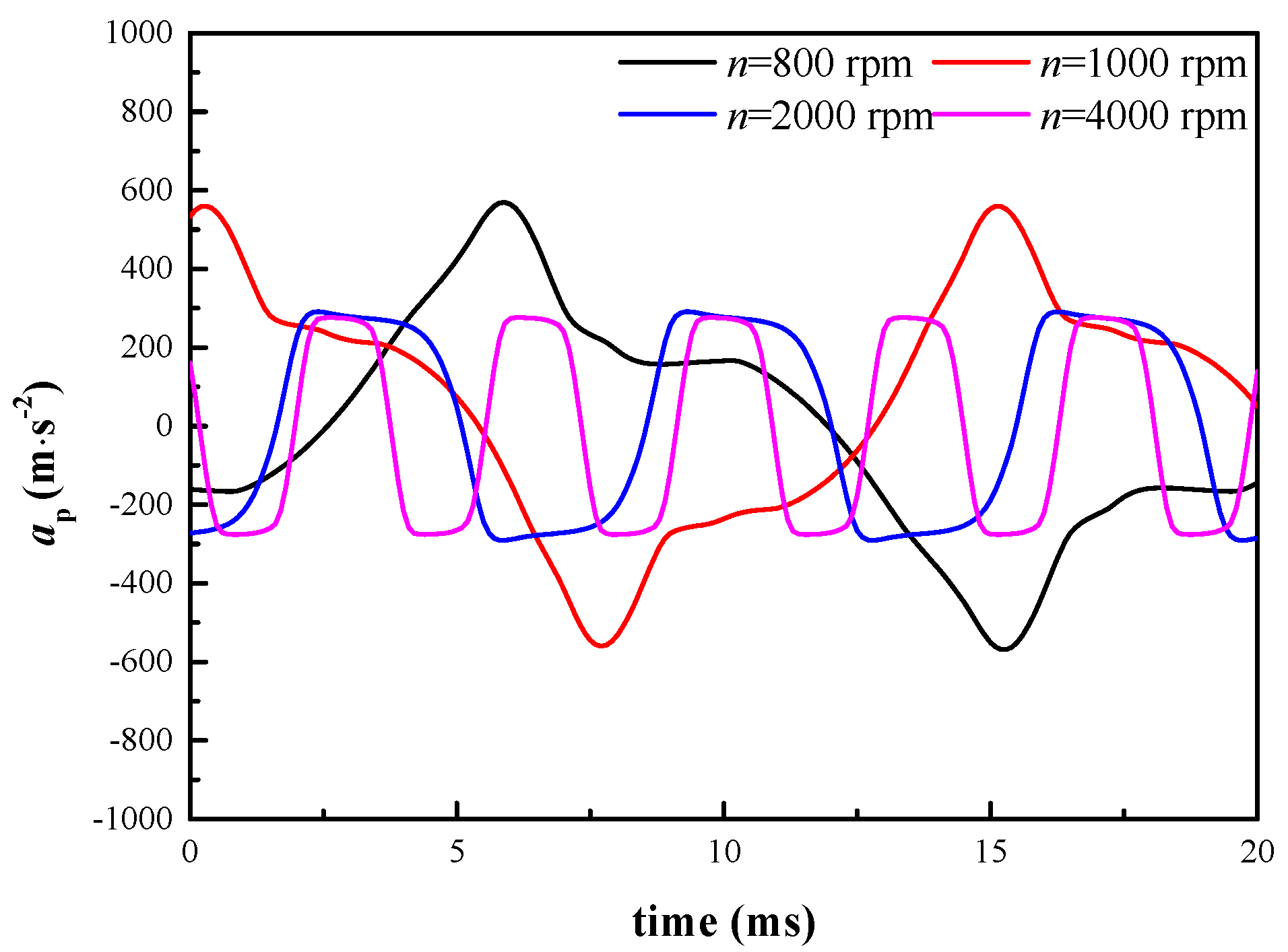 Energies 13 03905 g009