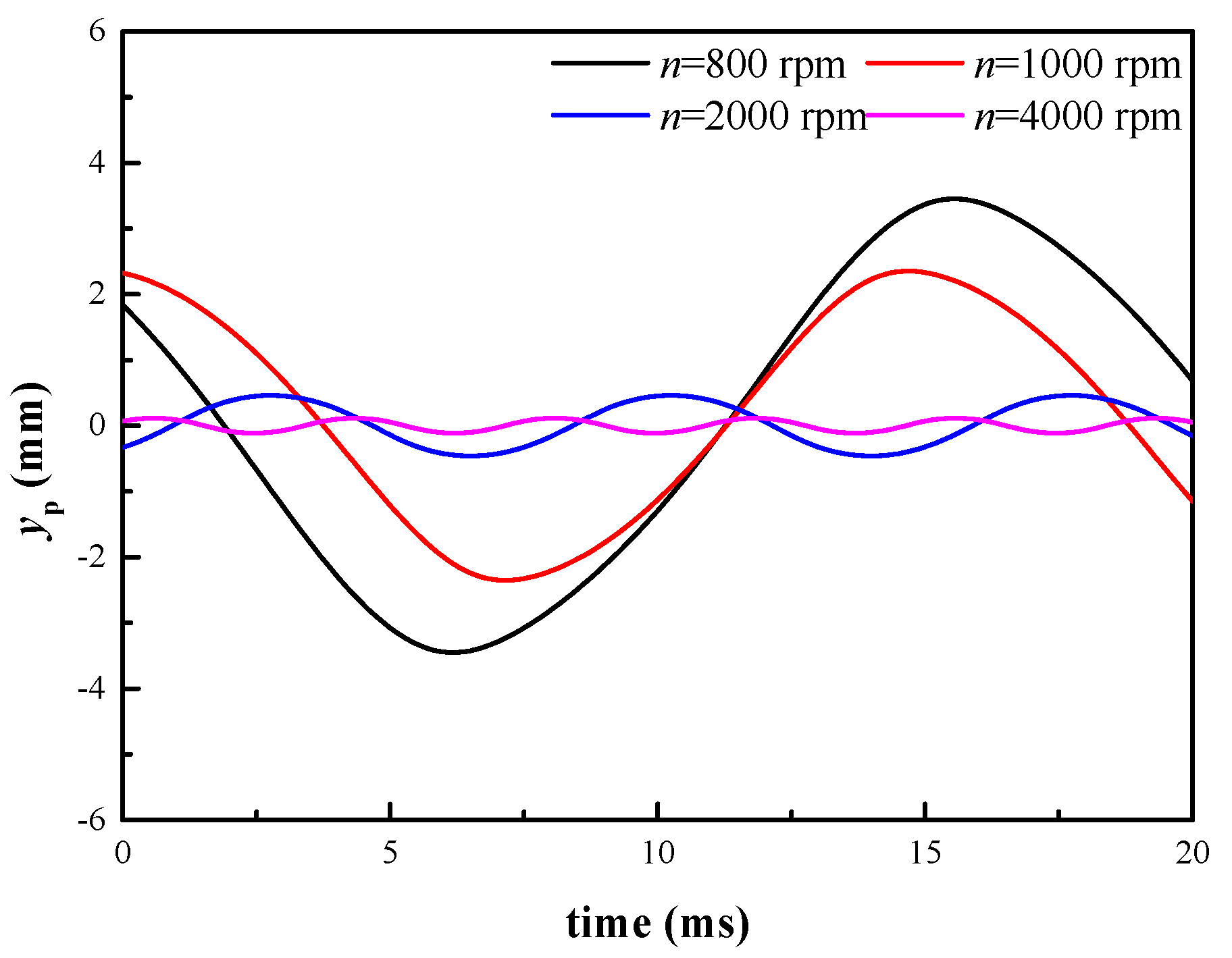 Energies 13 03905 g010