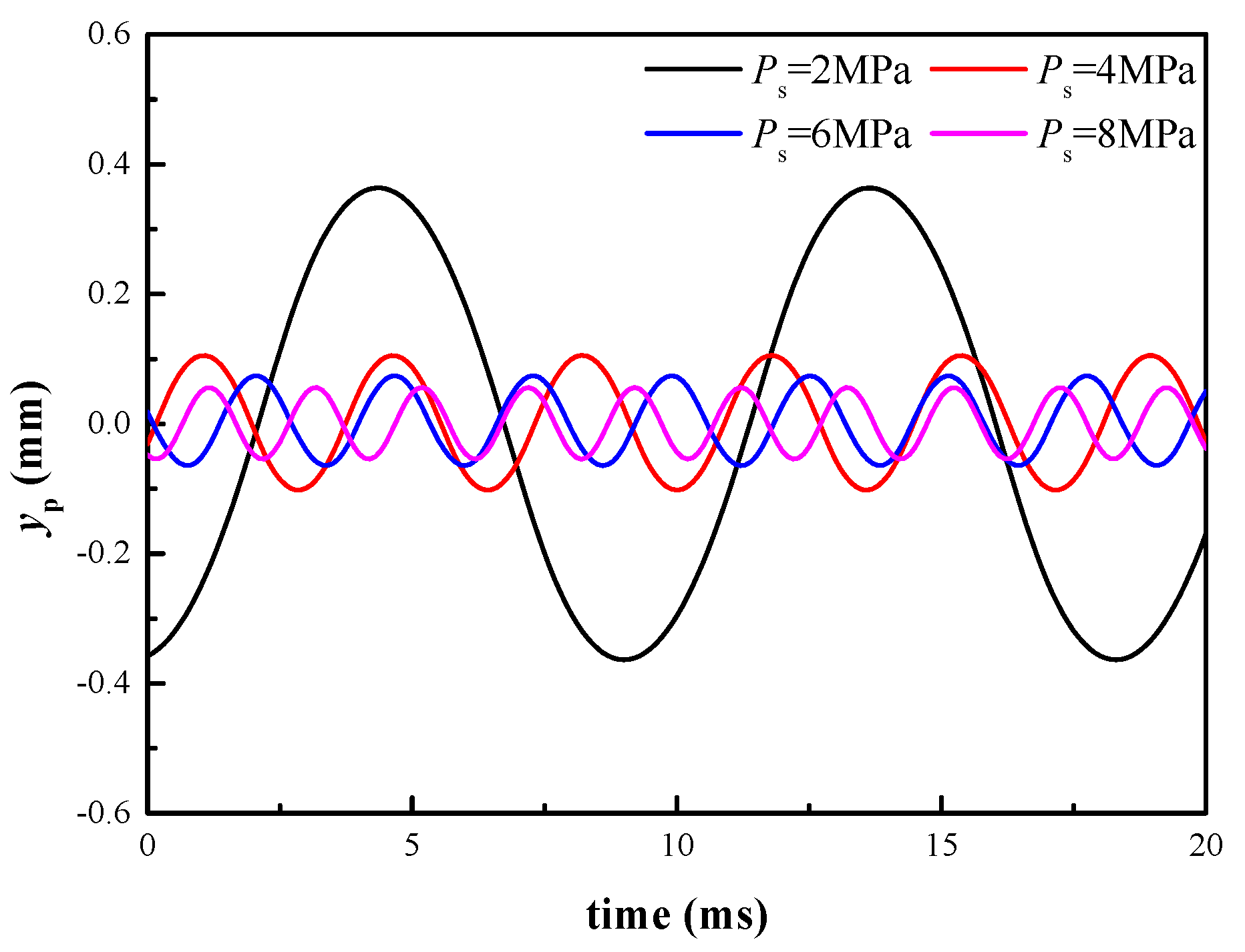 Energies 13 03905 g013