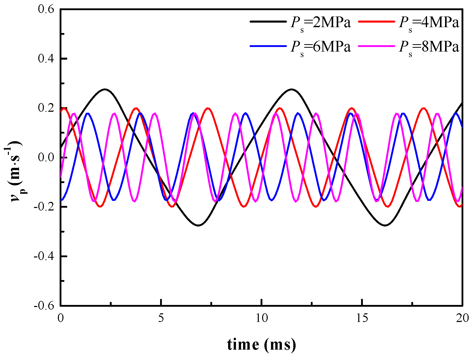 Energies 13 03905 g014