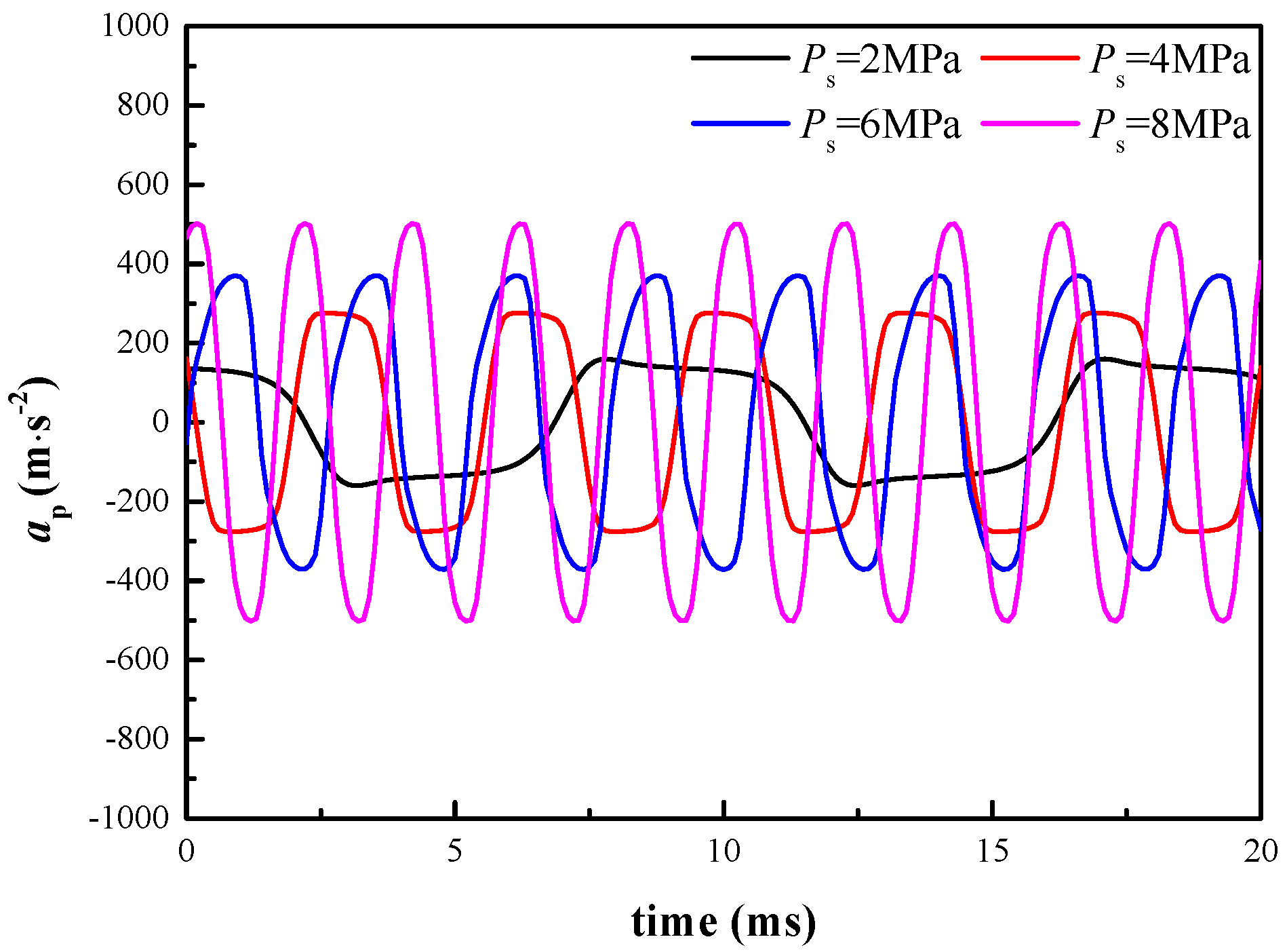 Energies 13 03905 g015
