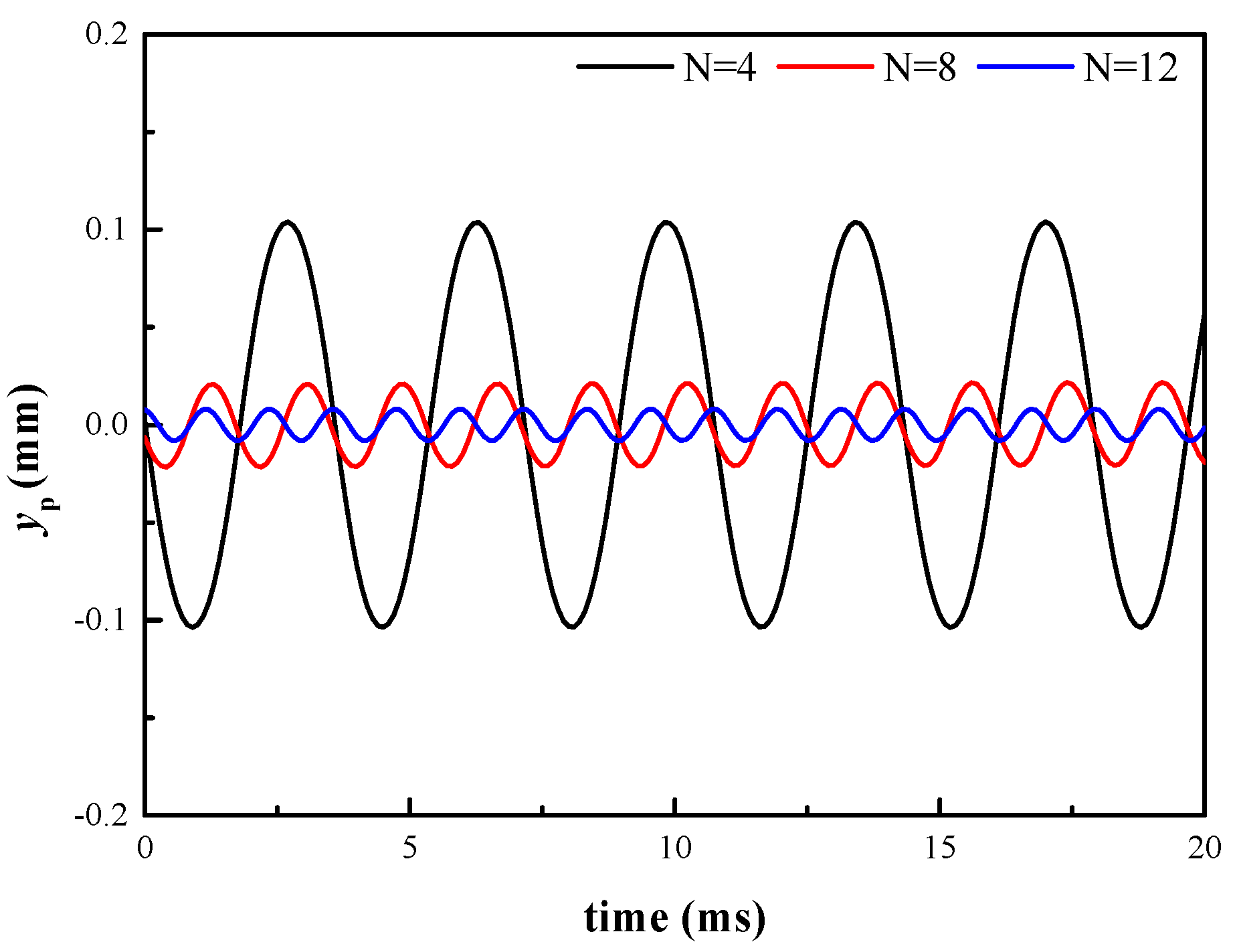 Energies 13 03905 g017