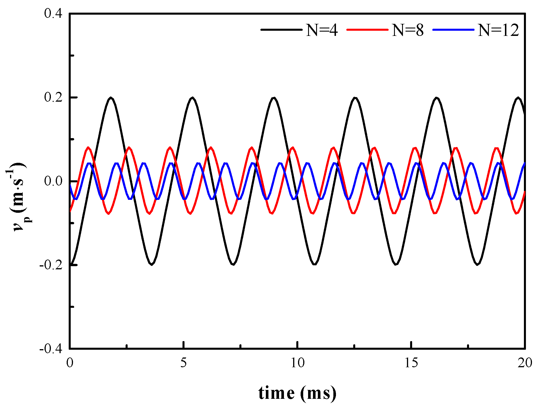 Energies 13 03905 g018