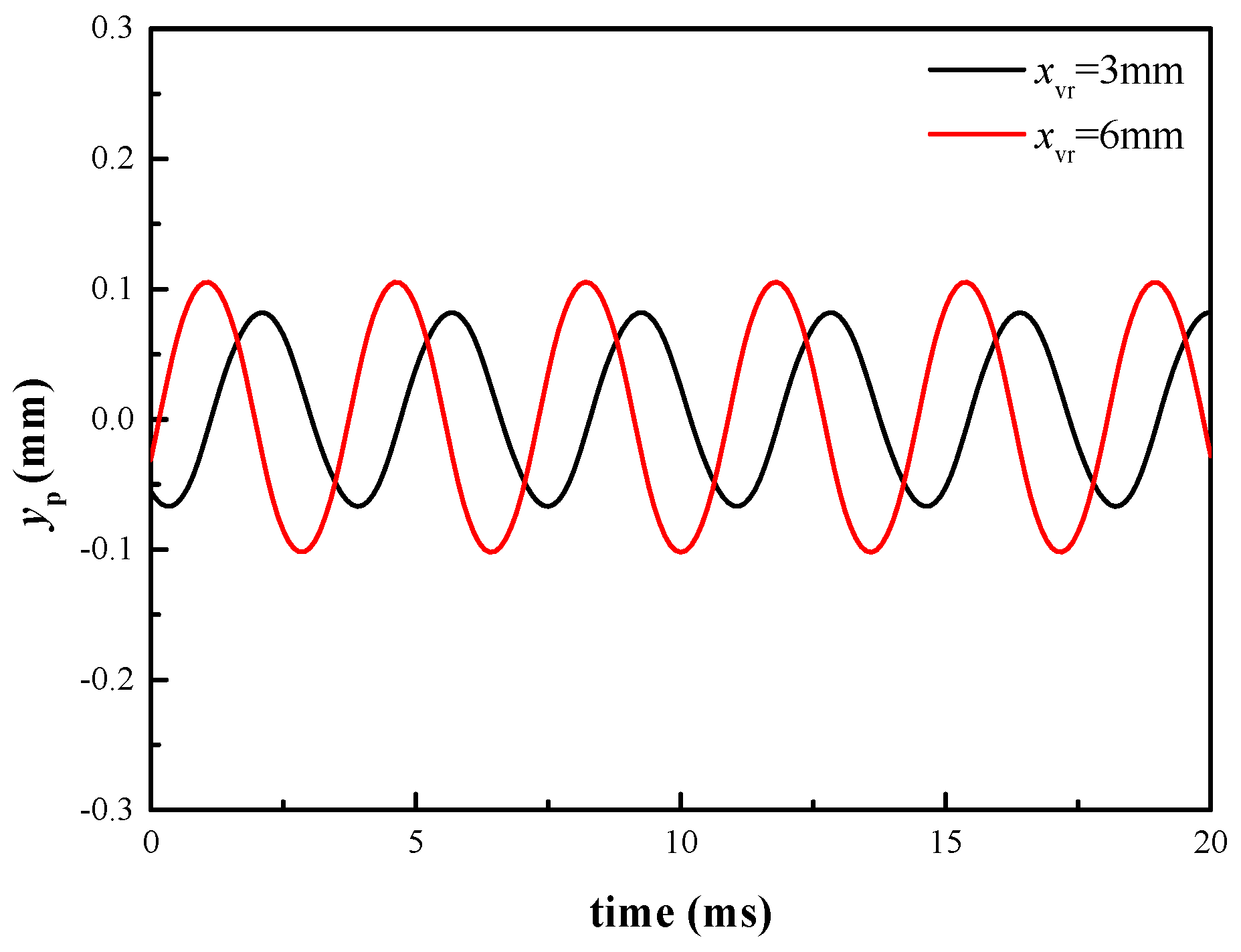 Energies 13 03905 g025