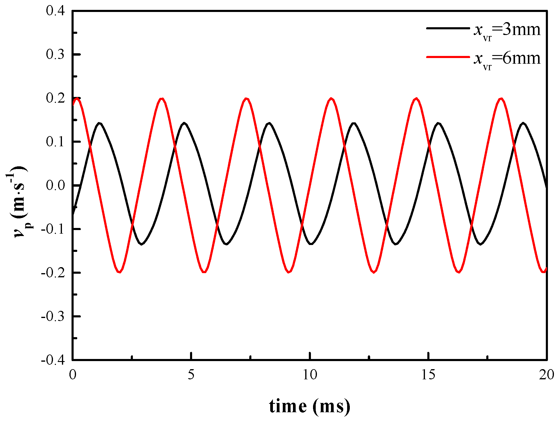 Energies 13 03905 g026