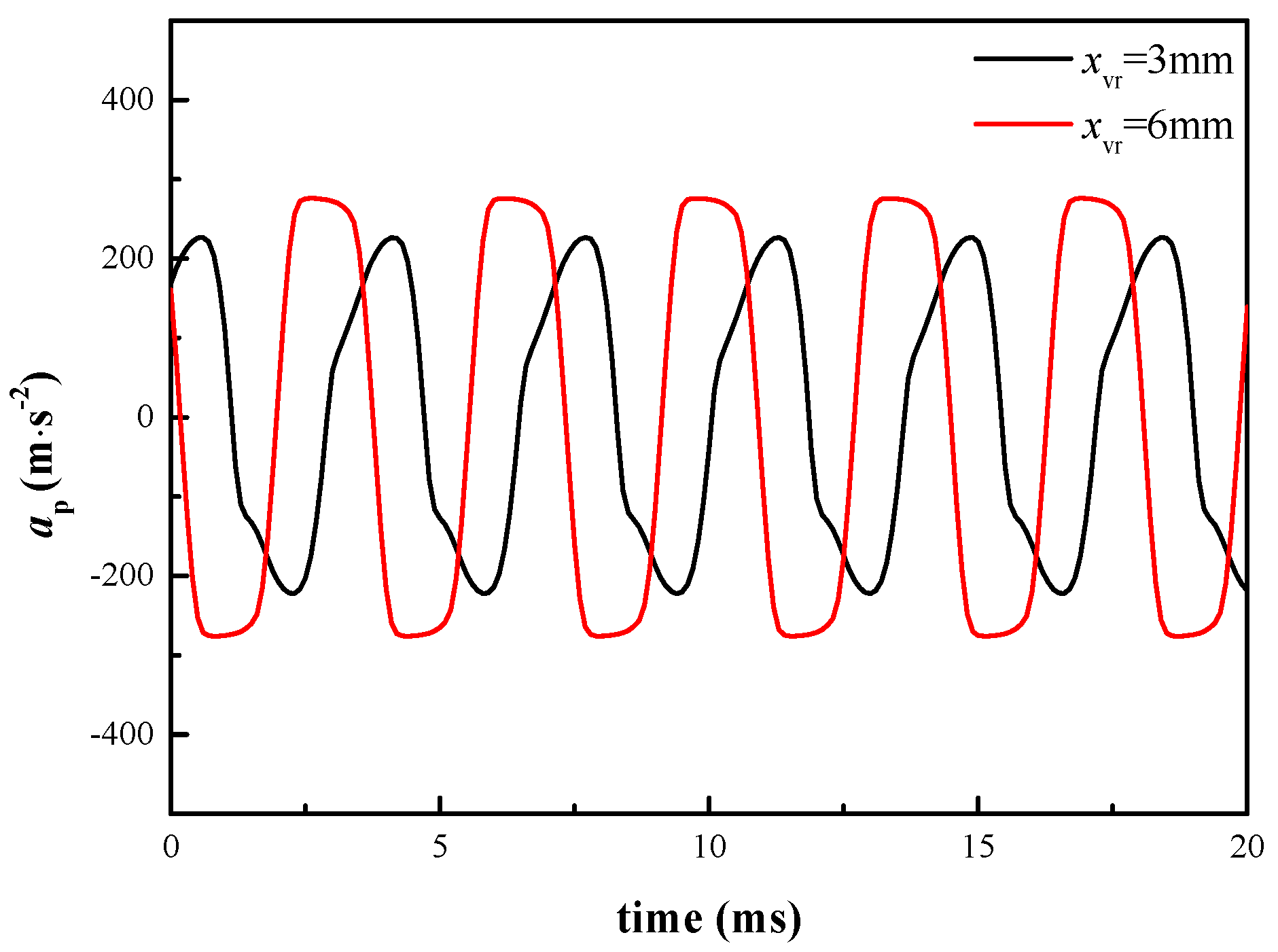 Energies 13 03905 g027