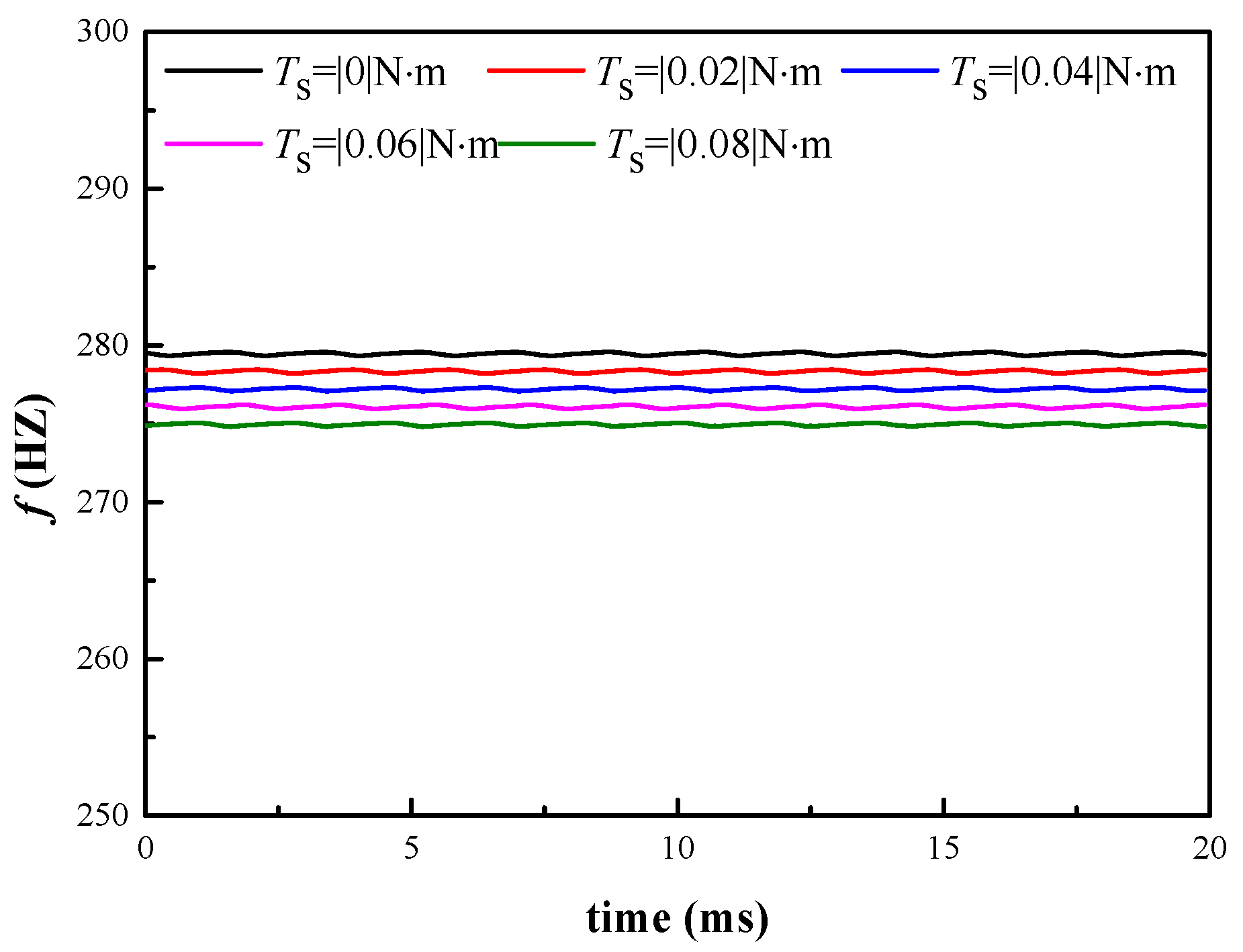 Energies 13 03905 g032