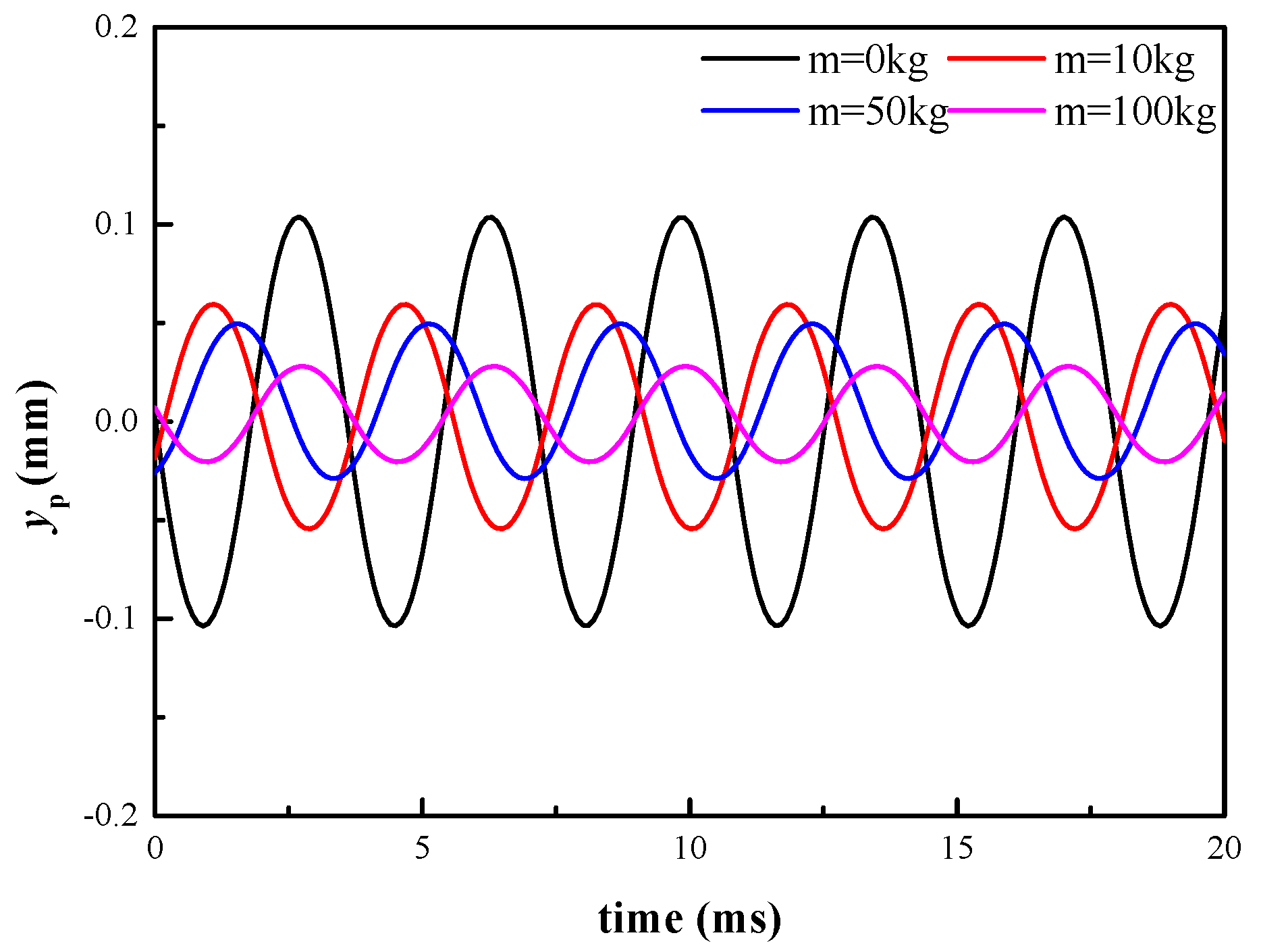 Energies 13 03905 g033