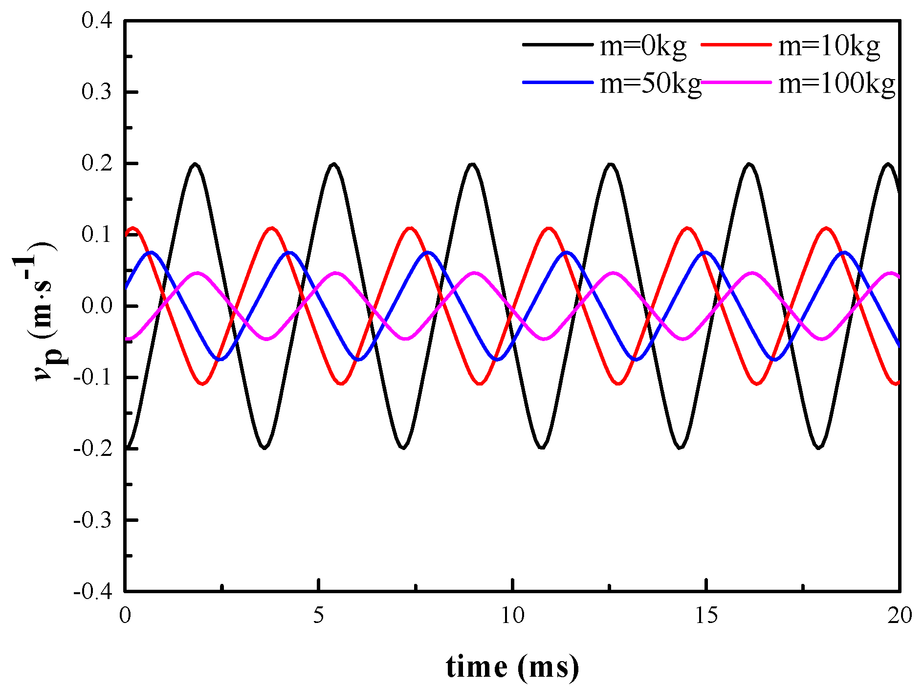 Energies 13 03905 g034