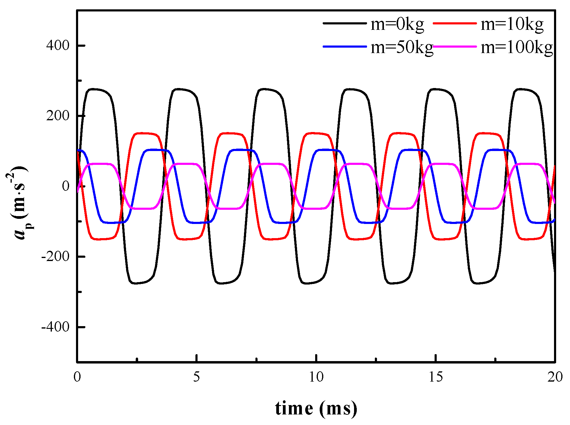 Energies 13 03905 g035