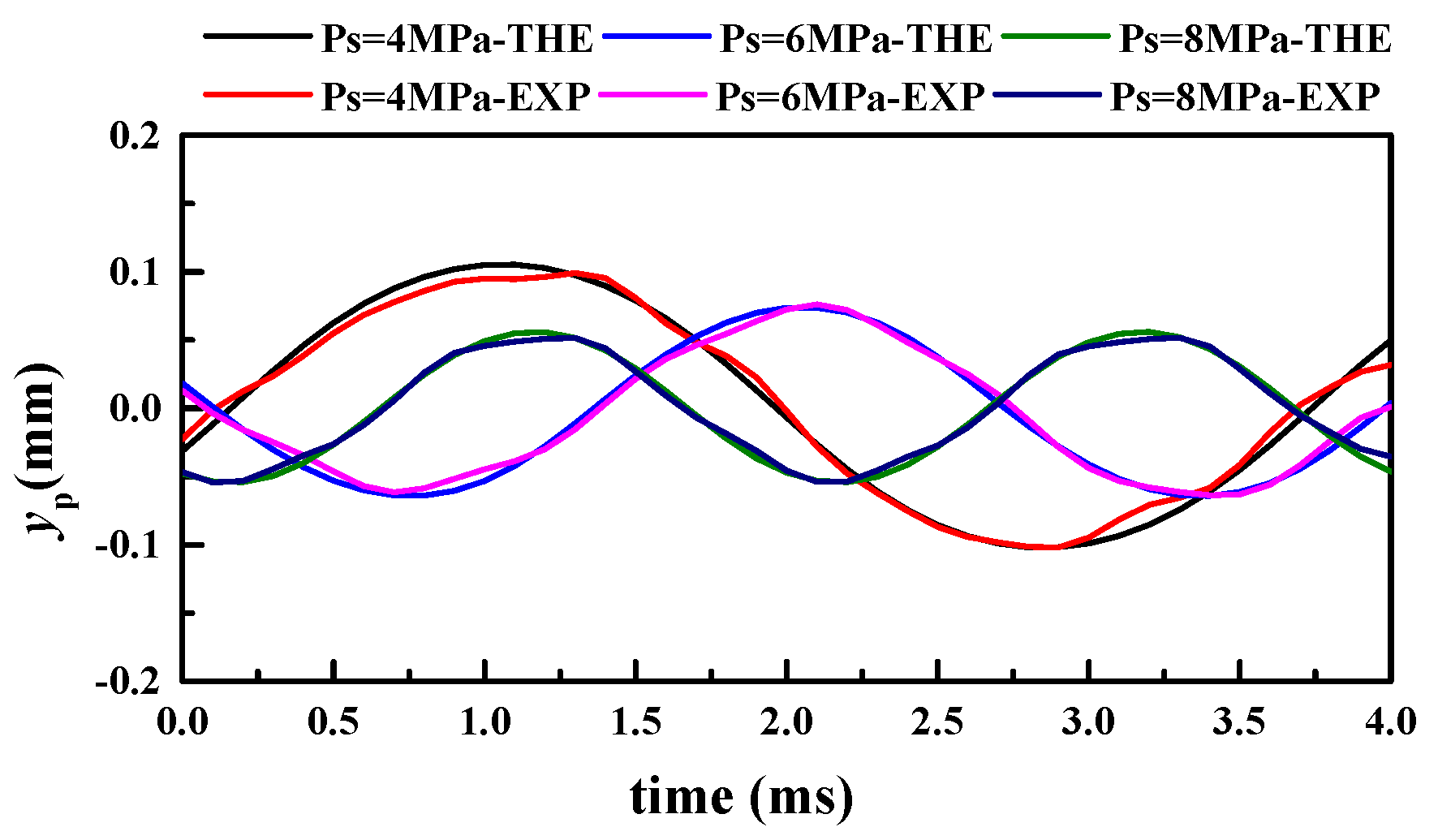 Energies 13 03905 g041