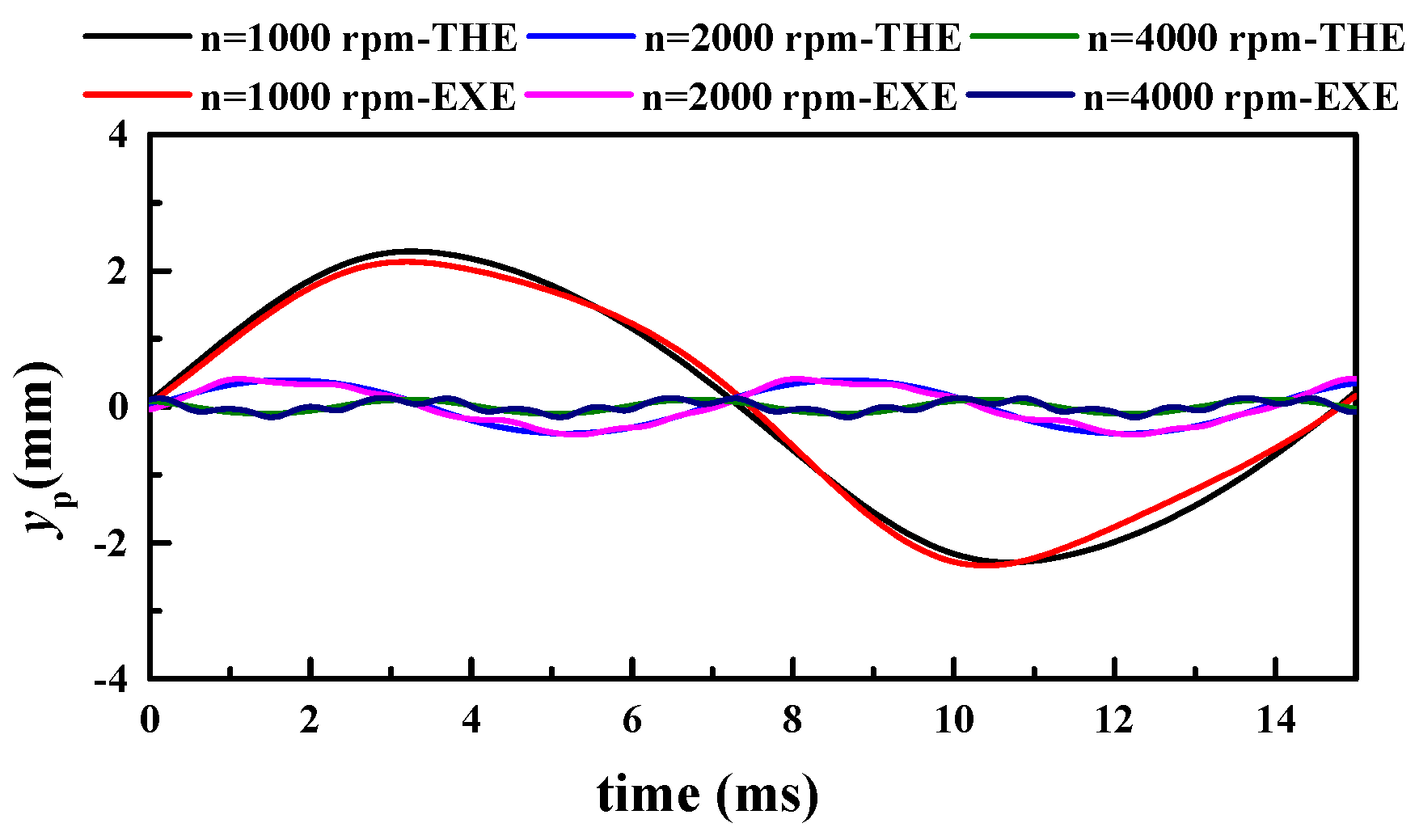 Energies 13 03905 g042